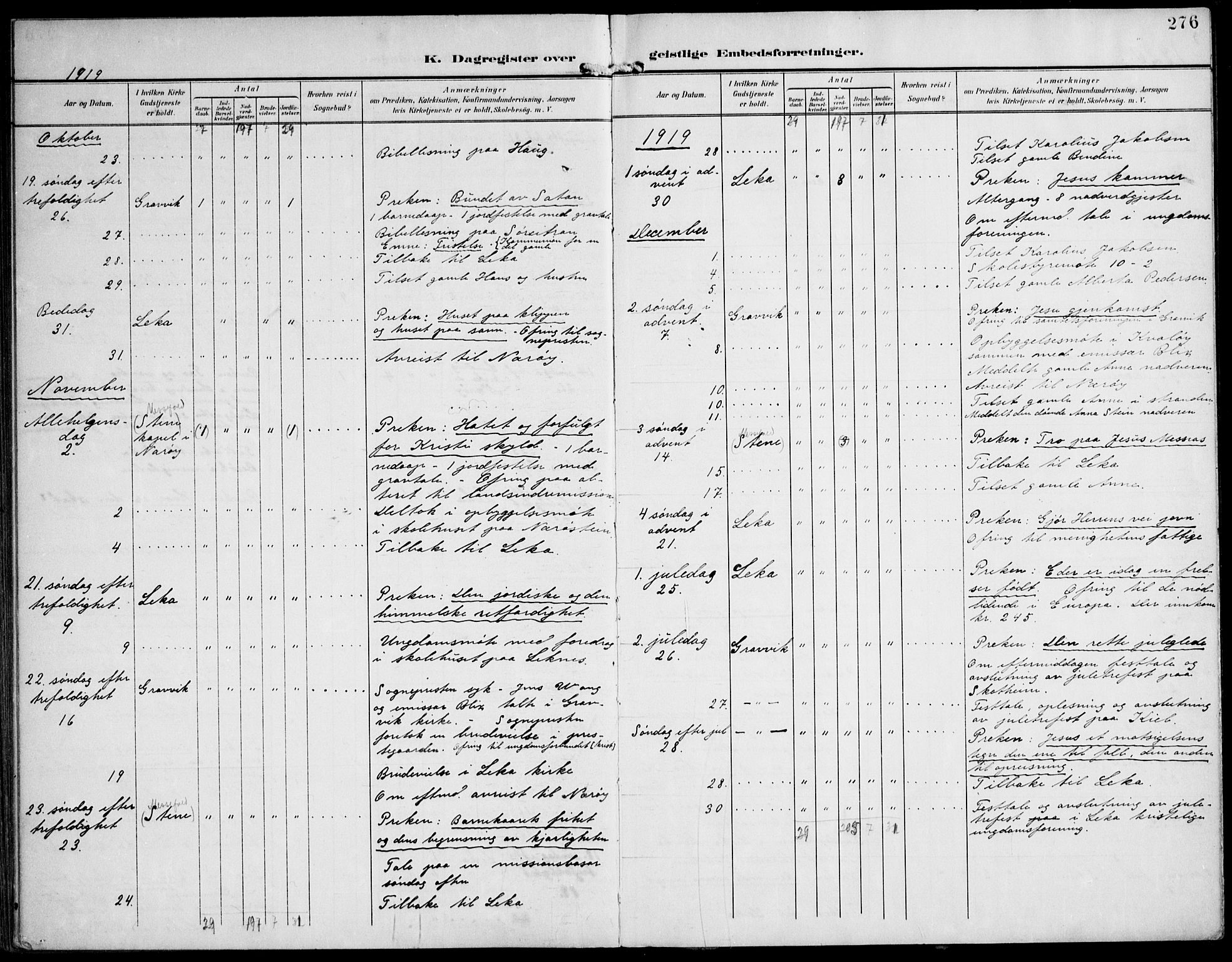 Ministerialprotokoller, klokkerbøker og fødselsregistre - Nord-Trøndelag, SAT/A-1458/788/L0698: Ministerialbok nr. 788A05, 1902-1921, s. 276