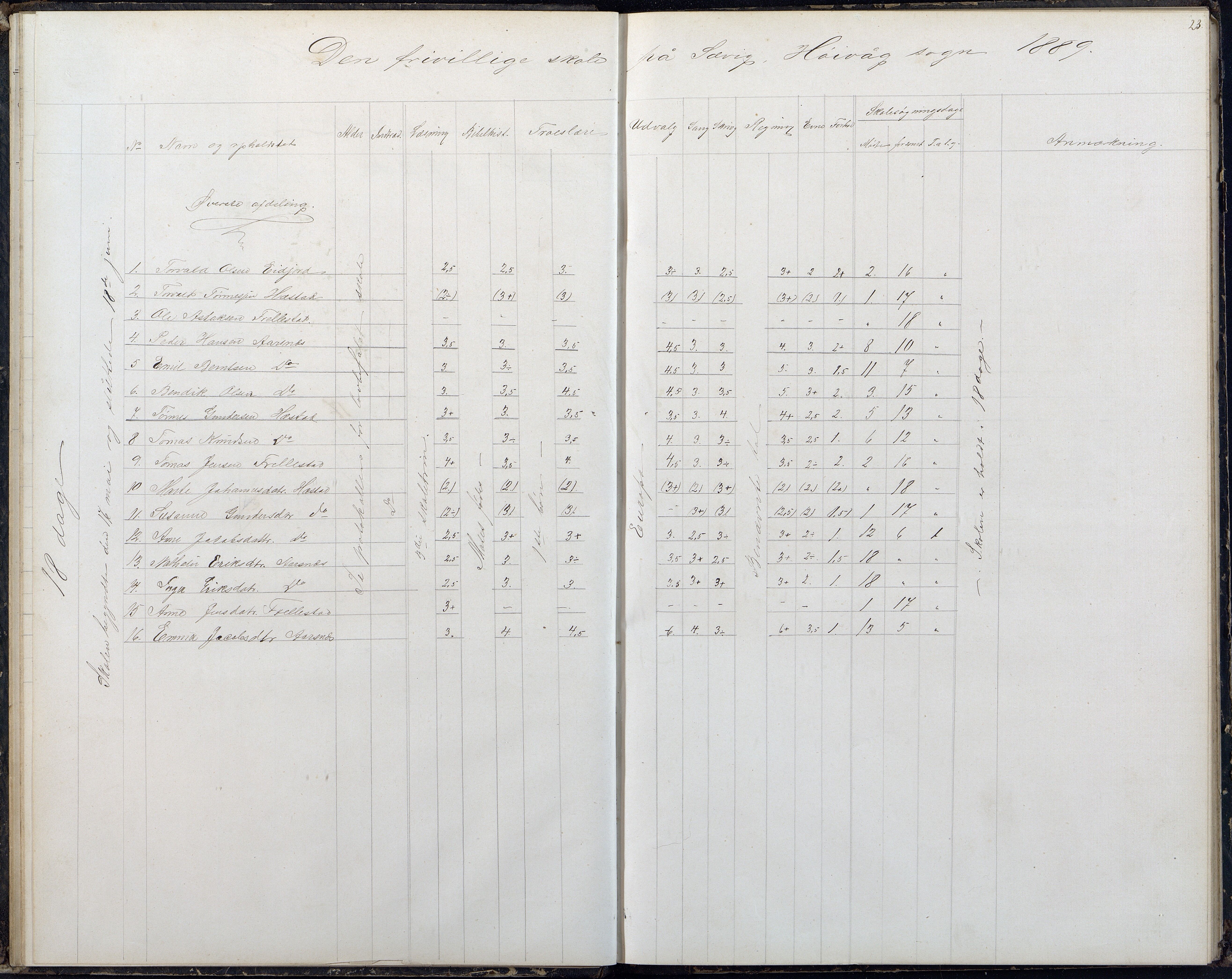 Høvåg kommune, AAKS/KA0927-PK/2/2/L0054: Kvåse, Sevik, Hæstad og Ytre Årsnes - Karakterprotokoll (Sevik), 1871-1891, s. 23