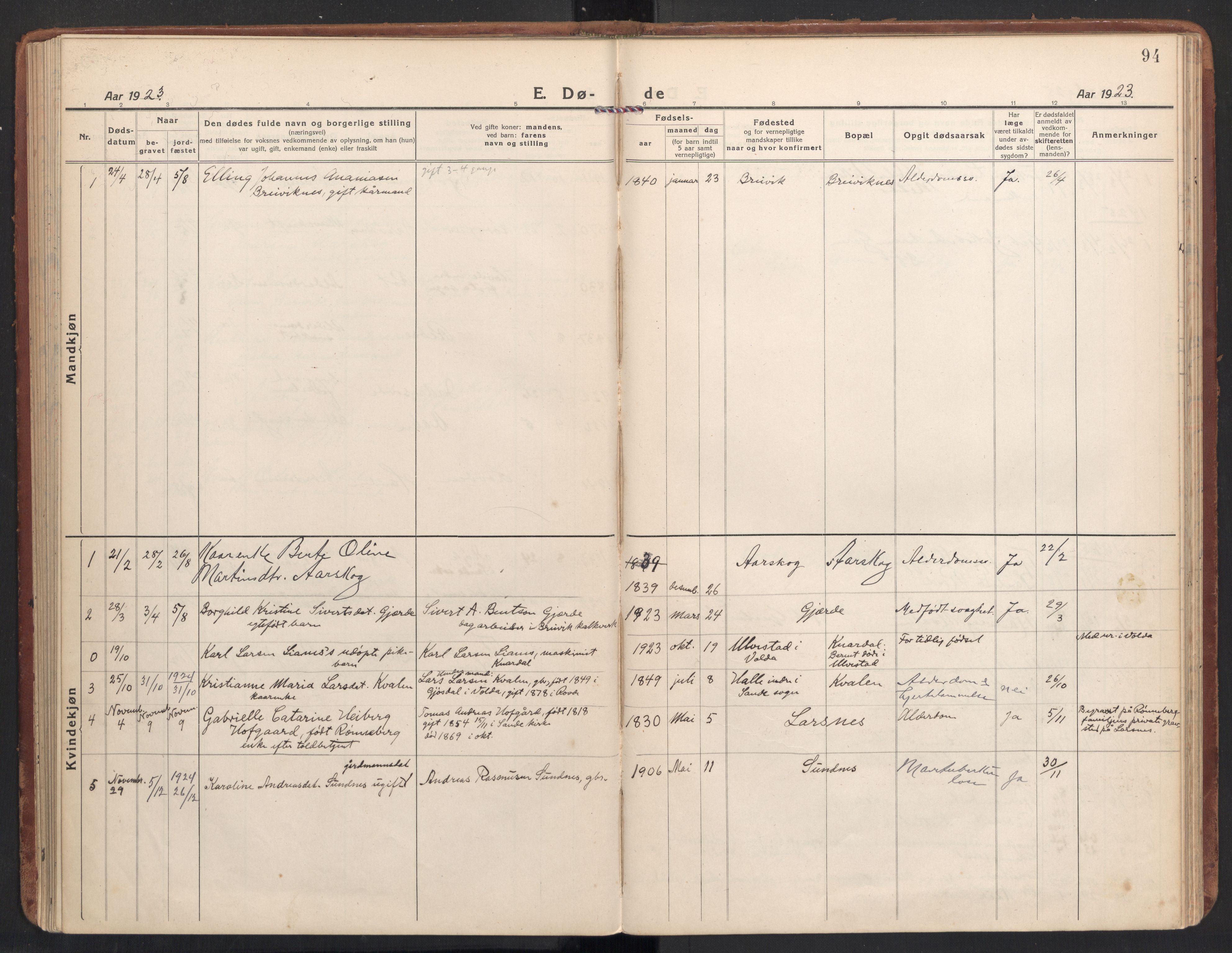 Ministerialprotokoller, klokkerbøker og fødselsregistre - Møre og Romsdal, SAT/A-1454/504/L0058: Ministerialbok nr. 504A05, 1920-1940, s. 94