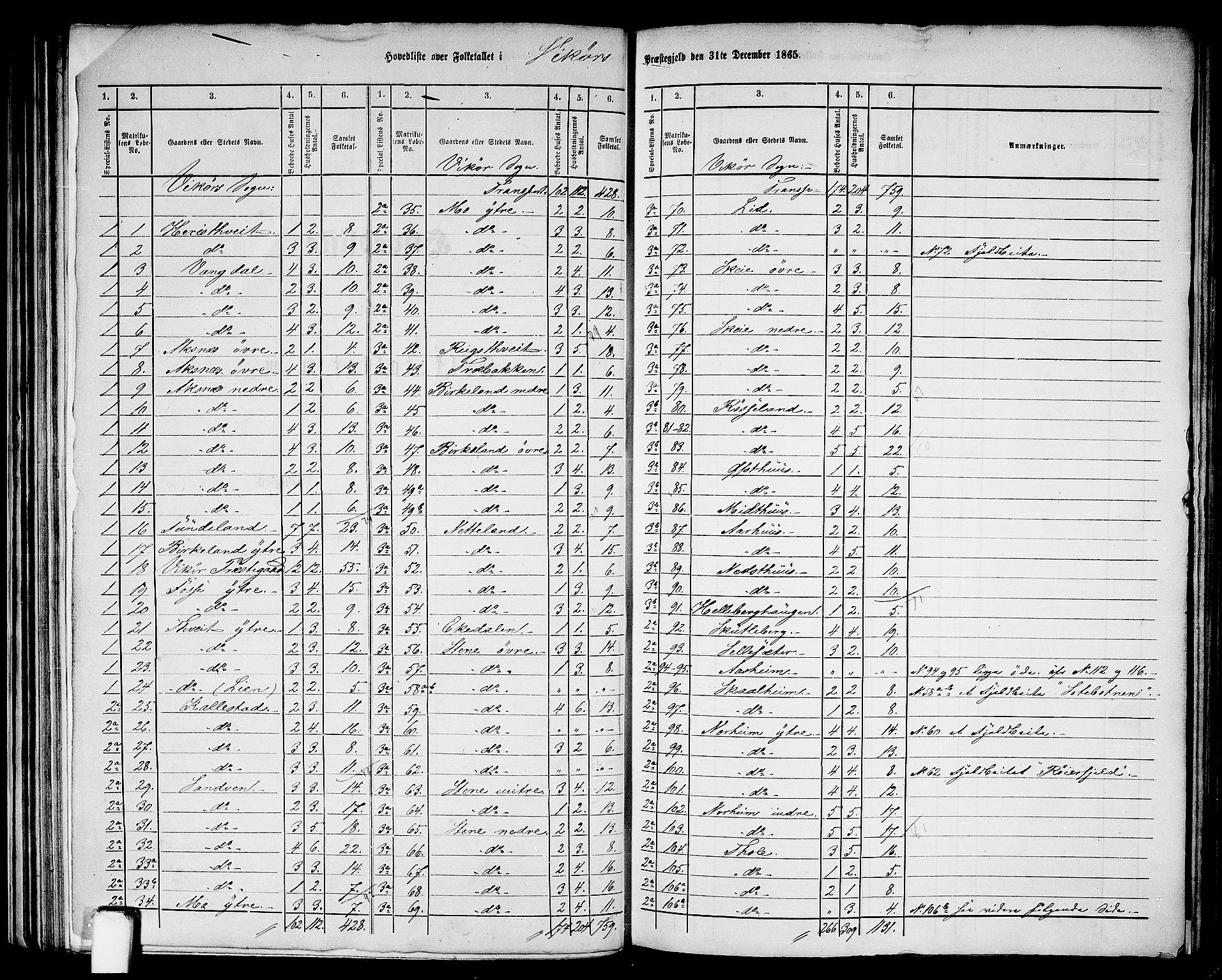 RA, Folketelling 1865 for 1238P Vikør prestegjeld, 1865, s. 2