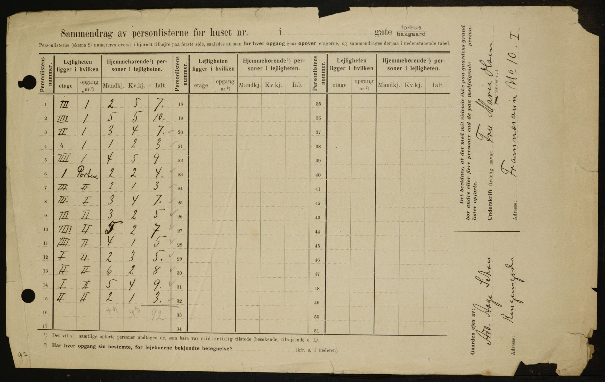 OBA, Kommunal folketelling 1.2.1909 for Kristiania kjøpstad, 1909, s. 111183