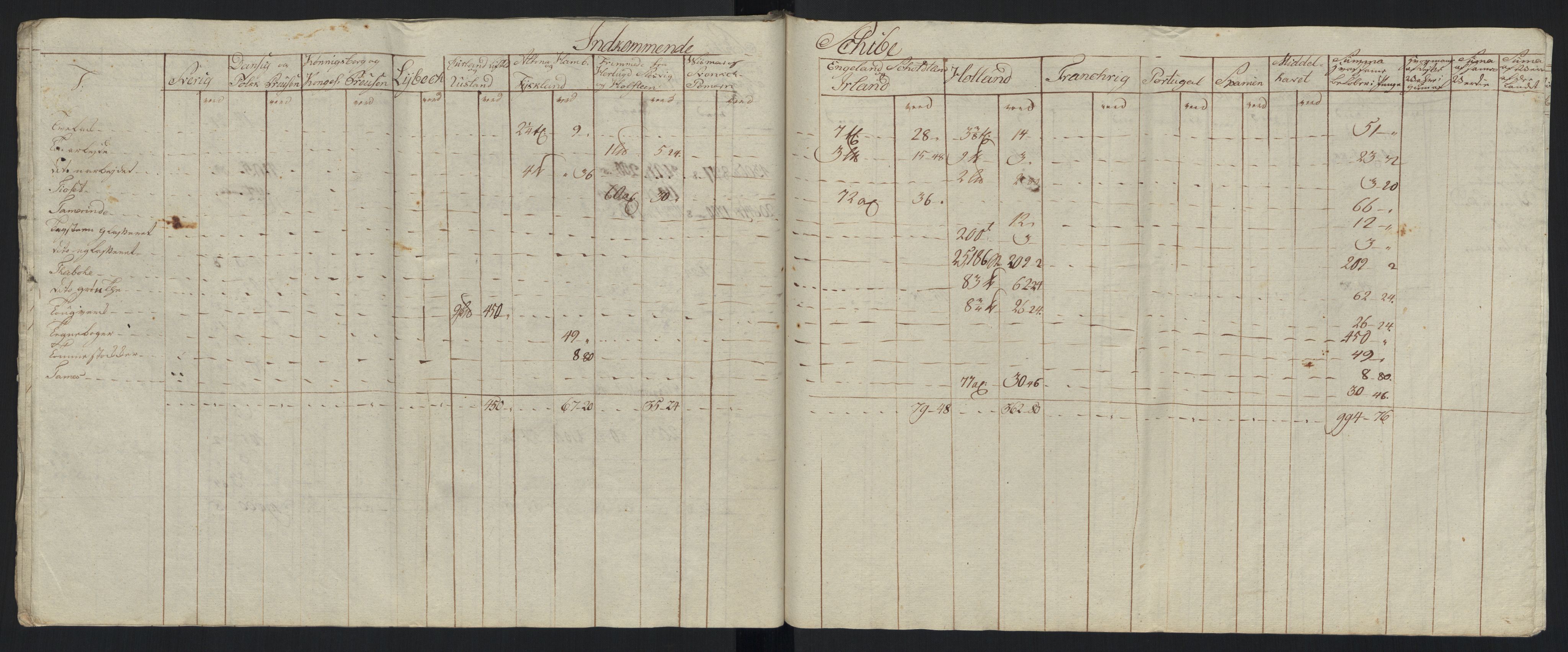 Generaltollkammeret, tollregnskaper, AV/RA-EA-5490/R33/L0213/0001: Tollregnskaper Trondheim A / Tabeller over inn- og utførte varer fra og til fremmede steder, 1786-1795, s. 217