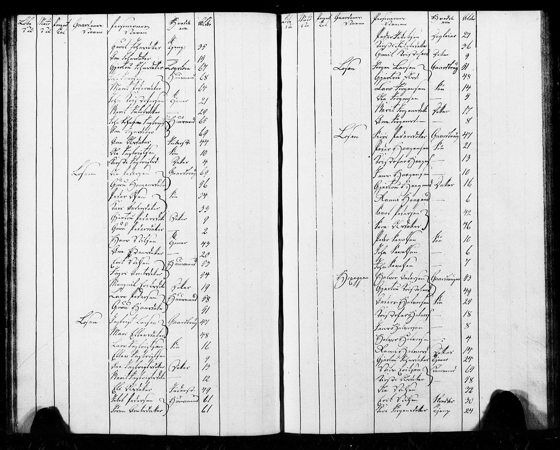 , Folketelling 1825 for 1653P Melhus prestegjeld, 1825, s. 21
