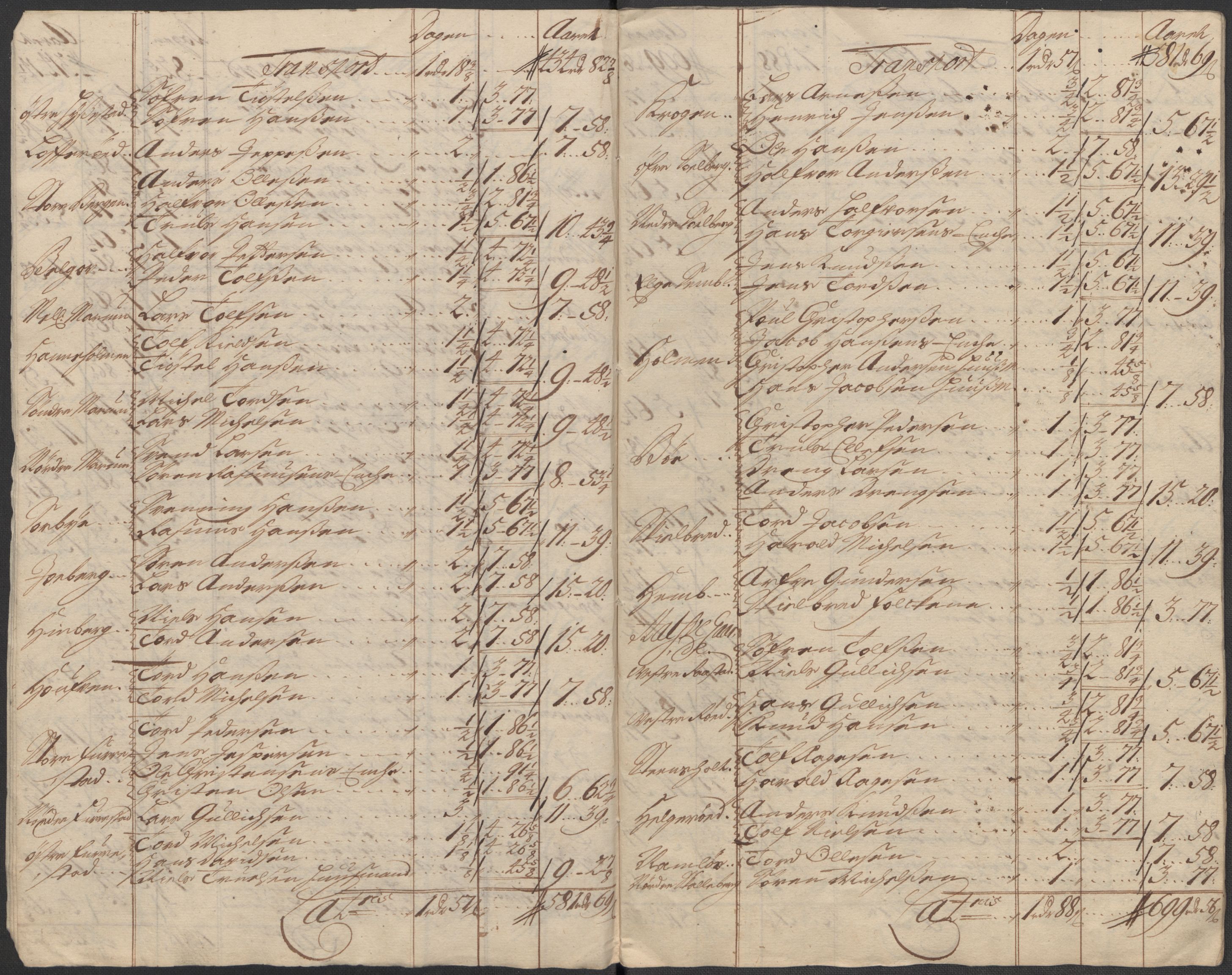 Rentekammeret inntil 1814, Reviderte regnskaper, Fogderegnskap, AV/RA-EA-4092/R33/L1984: Fogderegnskap Larvik grevskap, 1712, s. 193