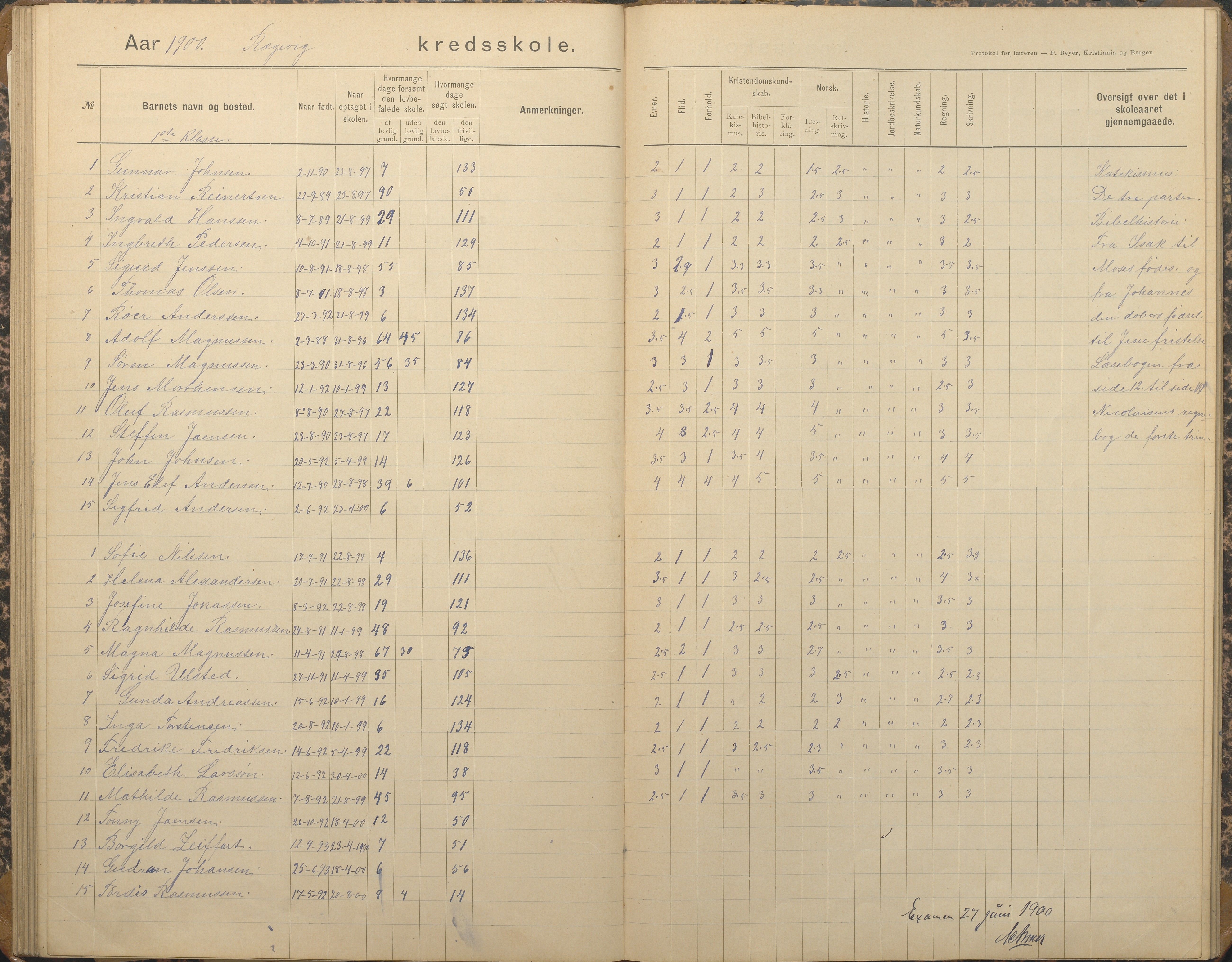 Tromøy kommune frem til 1971, AAKS/KA0921-PK/04/L0067: Rægevik - Karakterprotokoll, 1892-1908