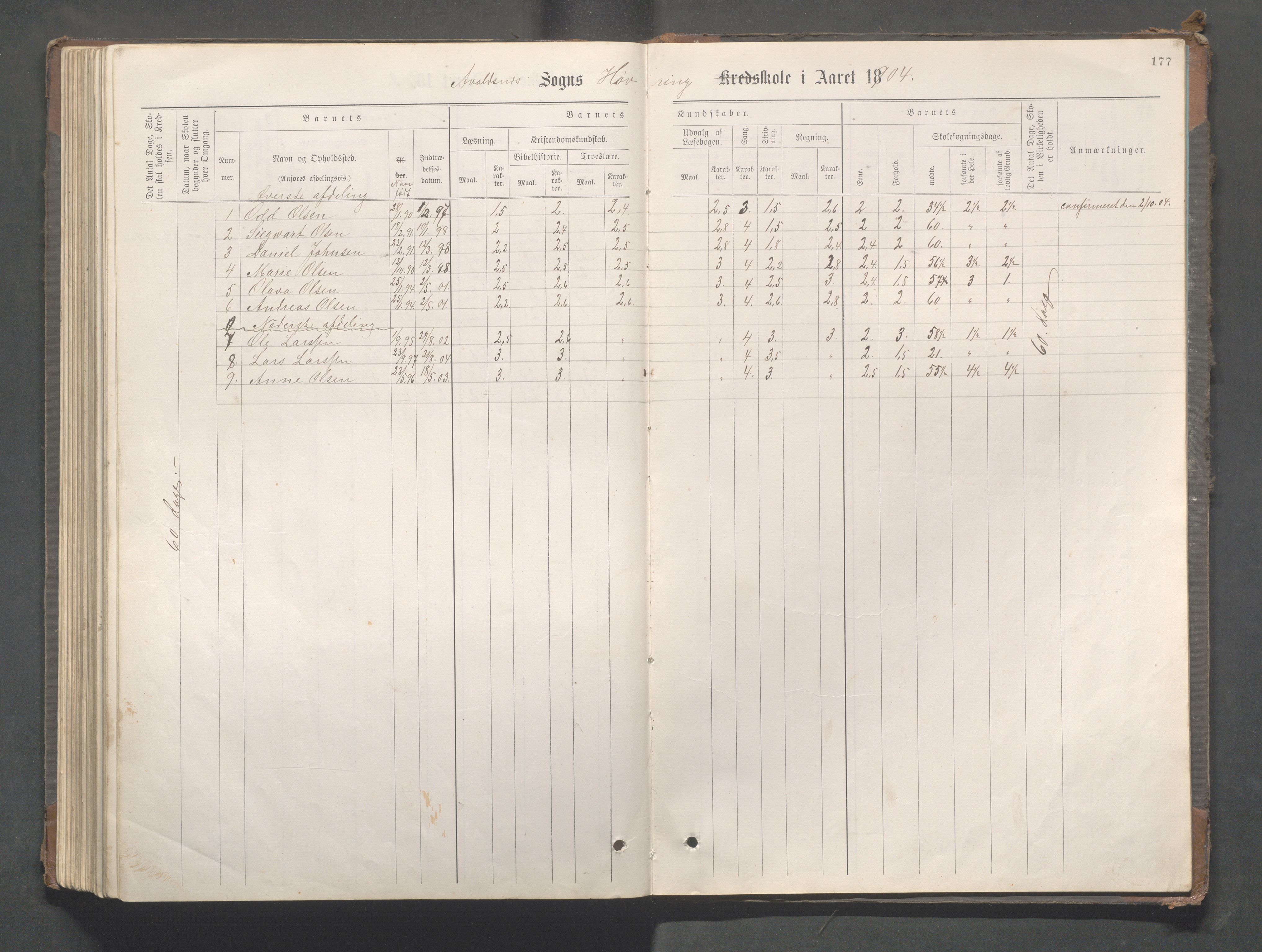 Avaldsnes kommune - Gismarvik, Høvring og Våga skole, IKAR/K-101712/H/L0001: Skoleprotokoll, 1883-1920, s. 177