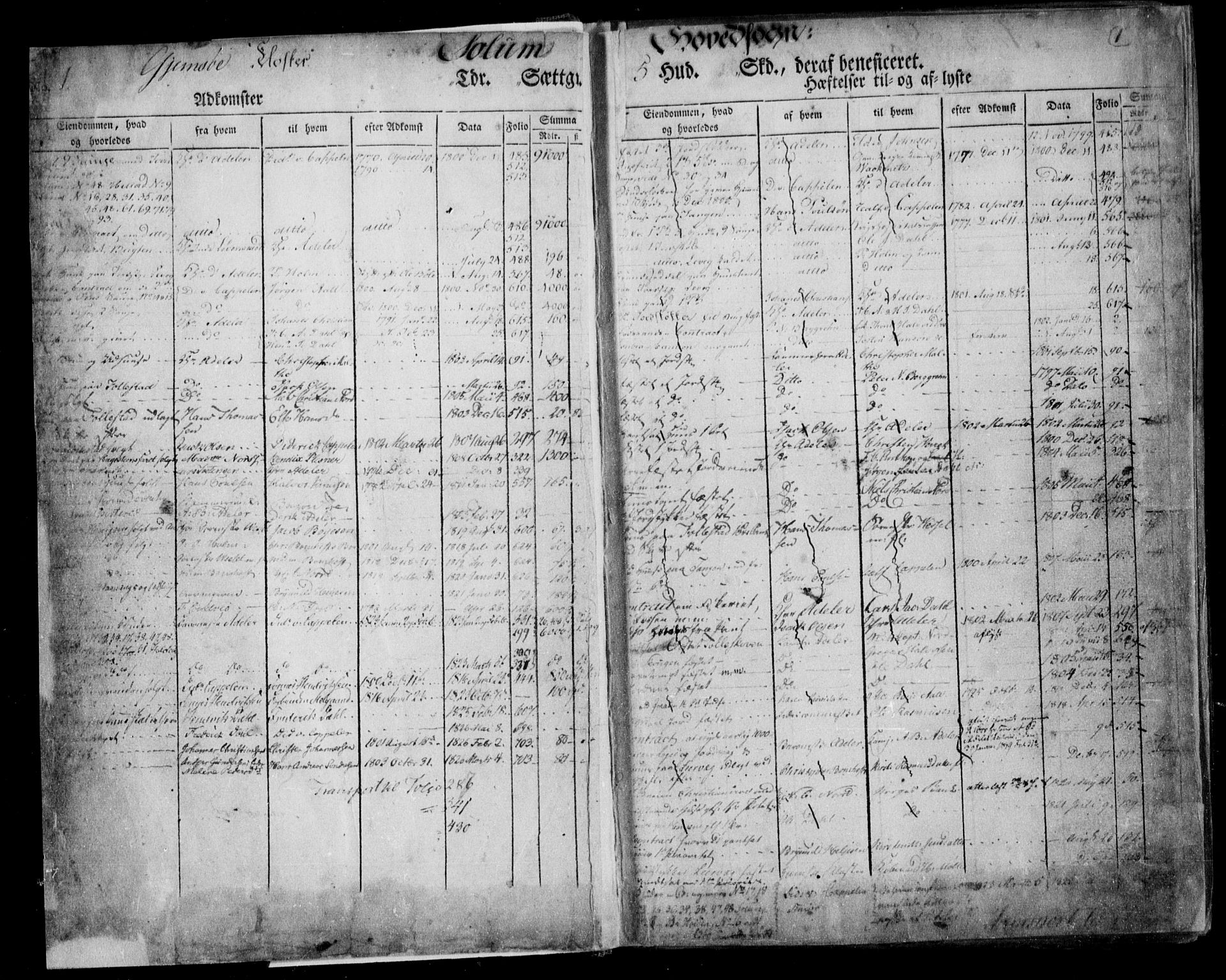 Nedre Telemark sorenskriveri, AV/SAKO-A-135/G/Gb/Gba/L0007: Panteregister nr. I 7, s. 1