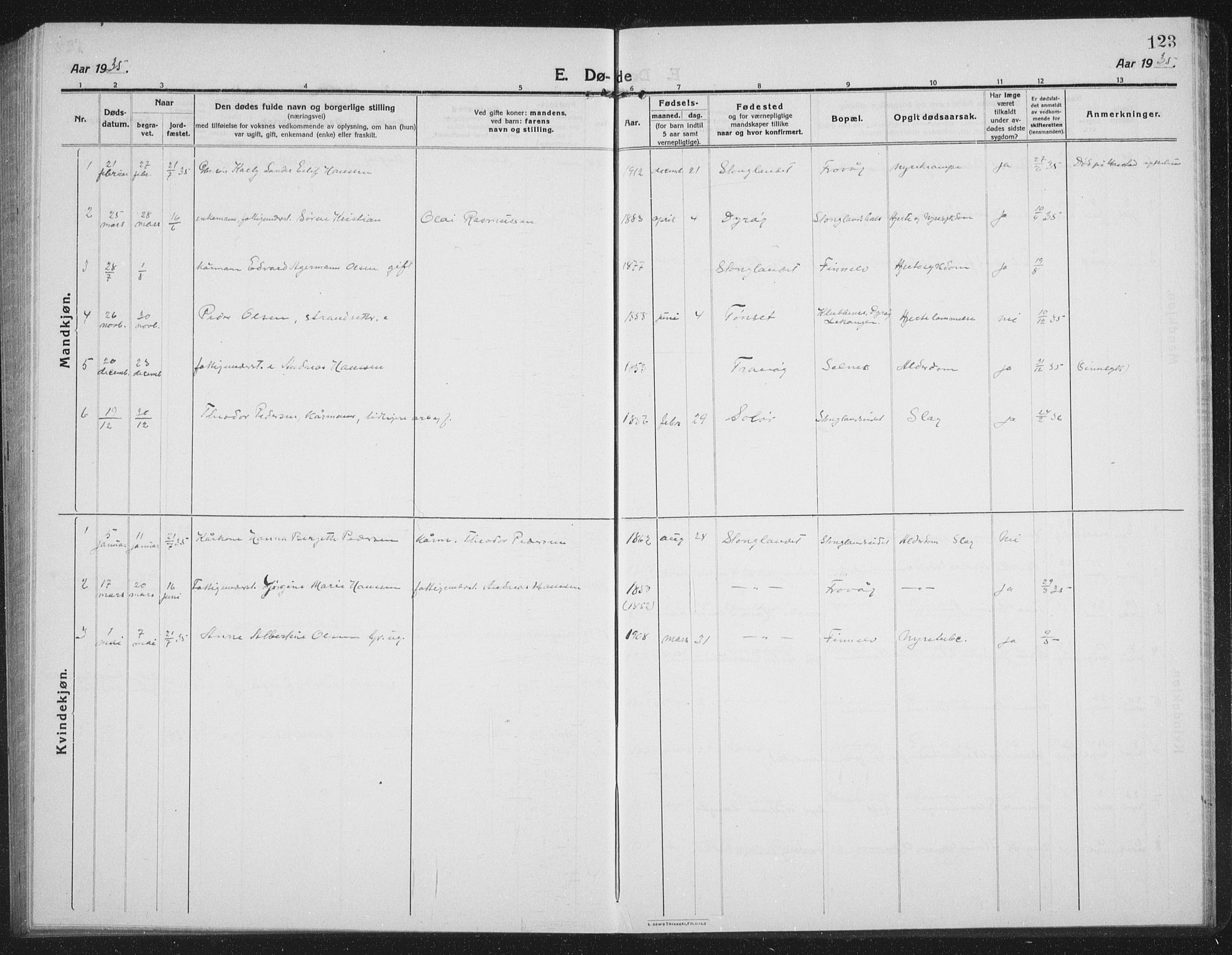 Tranøy sokneprestkontor, SATØ/S-1313/I/Ia/Iab/L0019klokker: Klokkerbok nr. 19, 1914-1940, s. 123