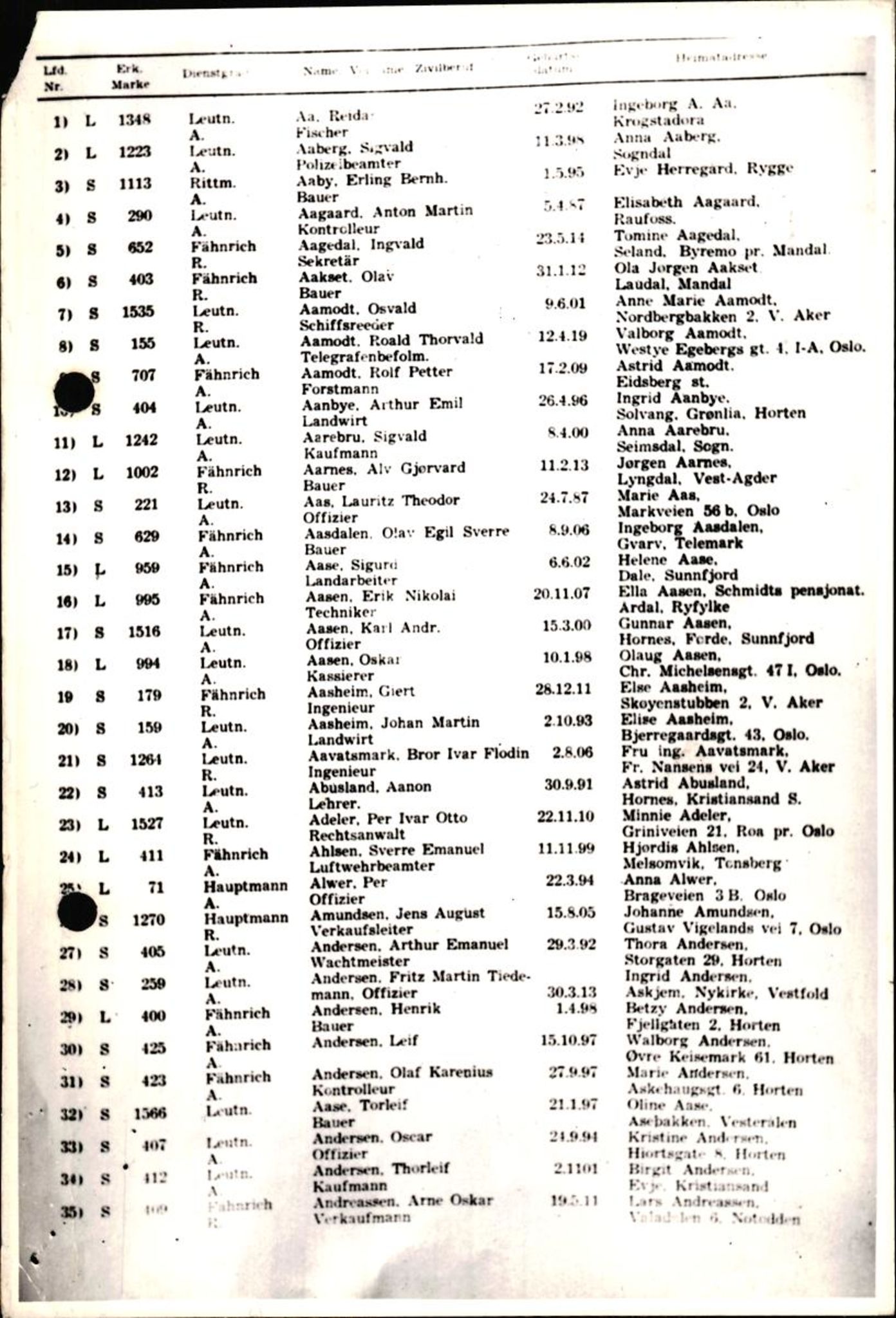 Forsvaret, Forsvarets krigshistoriske avdeling, AV/RA-RAFA-2017/Y/Yf/L0201: II-C-11-2102  -  Norske offiserer i krigsfangenskap, 1940-1945, s. 320