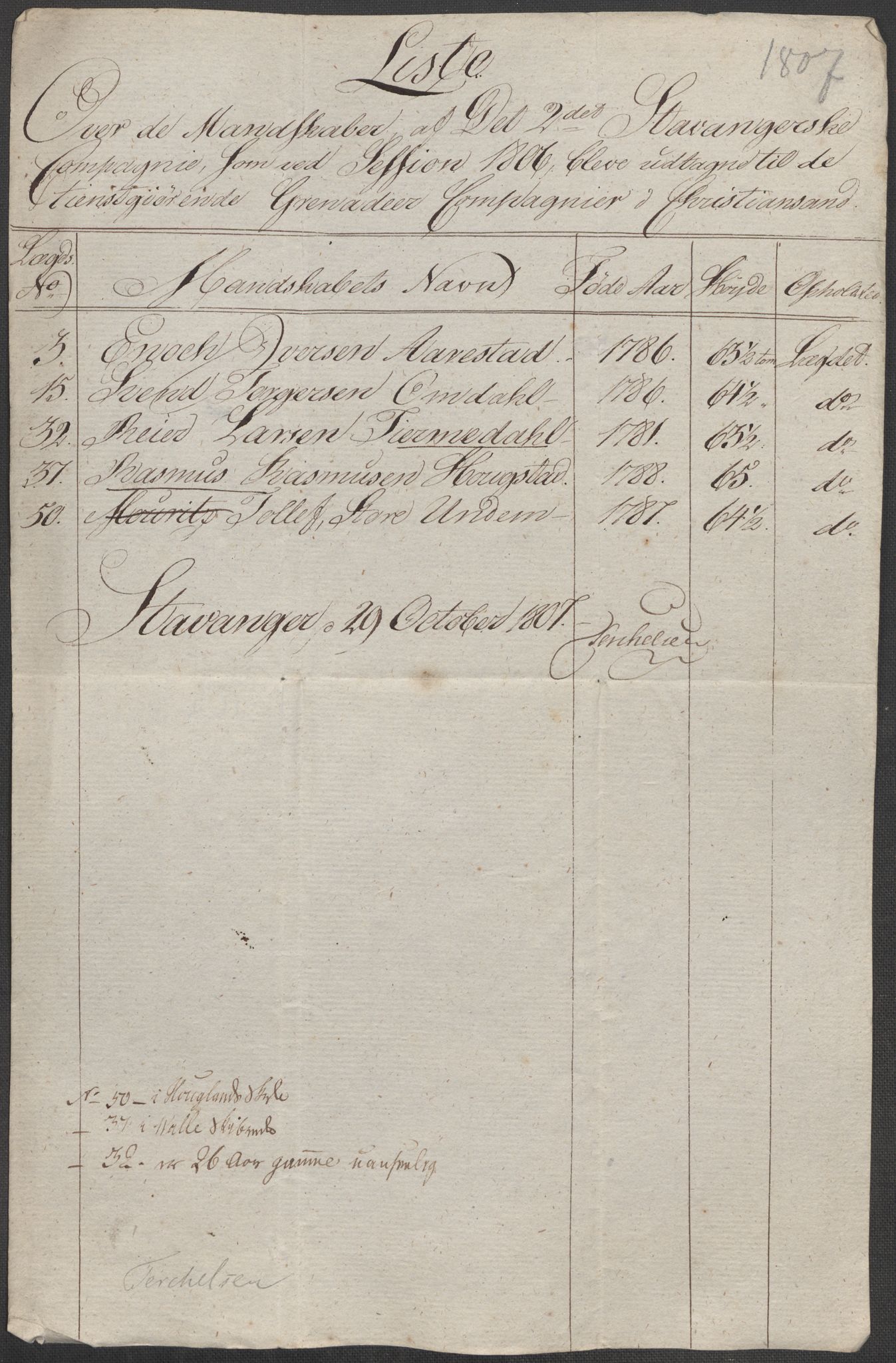 Generalitets- og kommissariatskollegiet, Det kongelige norske kommissariatskollegium, AV/RA-EA-5420/E/Eh/L0001b: Diverse, 1659-1807, s. 172