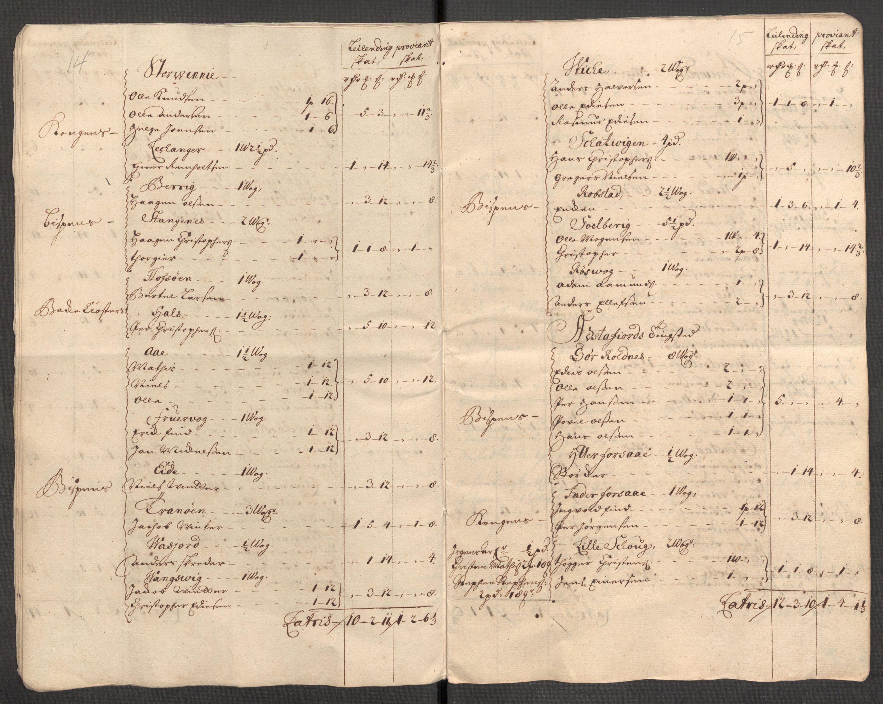 Rentekammeret inntil 1814, Reviderte regnskaper, Fogderegnskap, AV/RA-EA-4092/R68/L4757: Fogderegnskap Senja og Troms, 1708-1710, s. 239