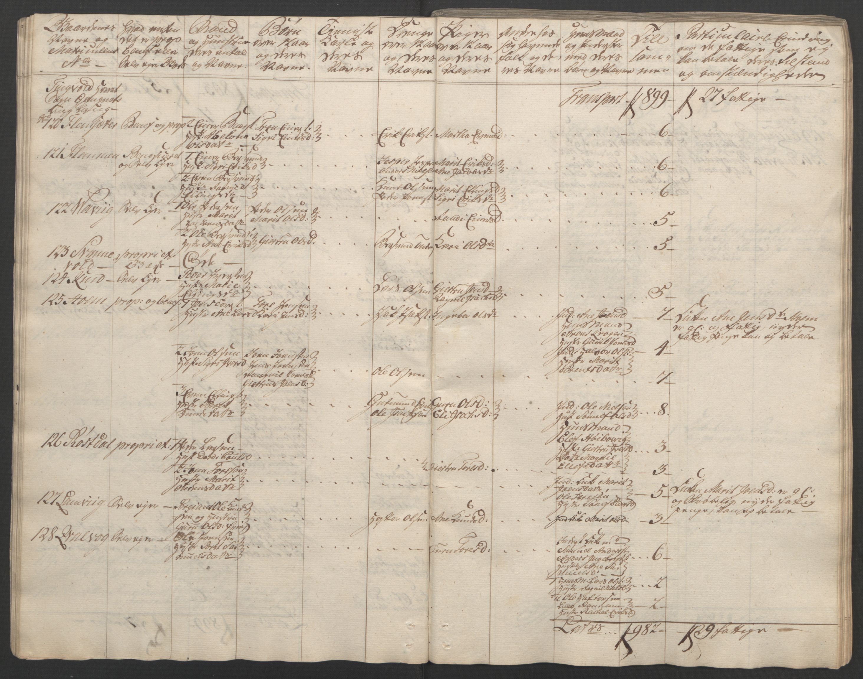 Rentekammeret inntil 1814, Reviderte regnskaper, Fogderegnskap, RA/EA-4092/R56/L3841: Ekstraskatten Nordmøre, 1762-1763, s. 36