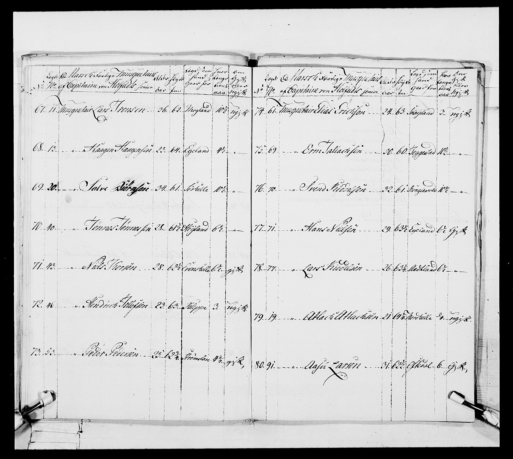 Generalitets- og kommissariatskollegiet, Det kongelige norske kommissariatskollegium, AV/RA-EA-5420/E/Eh/L0106: 2. Vesterlenske nasjonale infanteriregiment, 1774-1780, s. 171