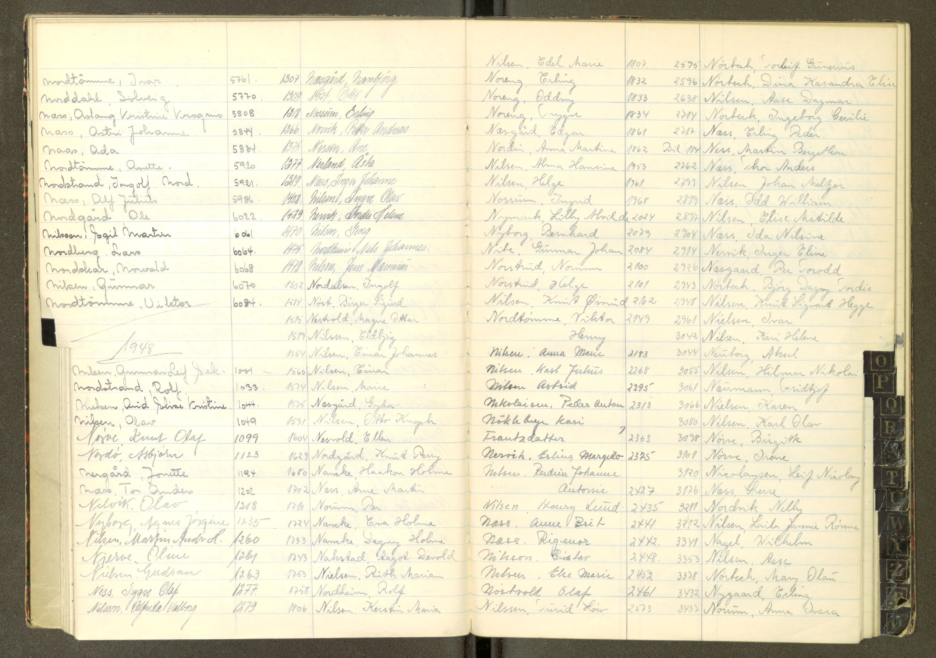 Trondheim politikammer, AV/SAT-A-1887/1/30/L0058: Register til passprotokoll, 1947-1948