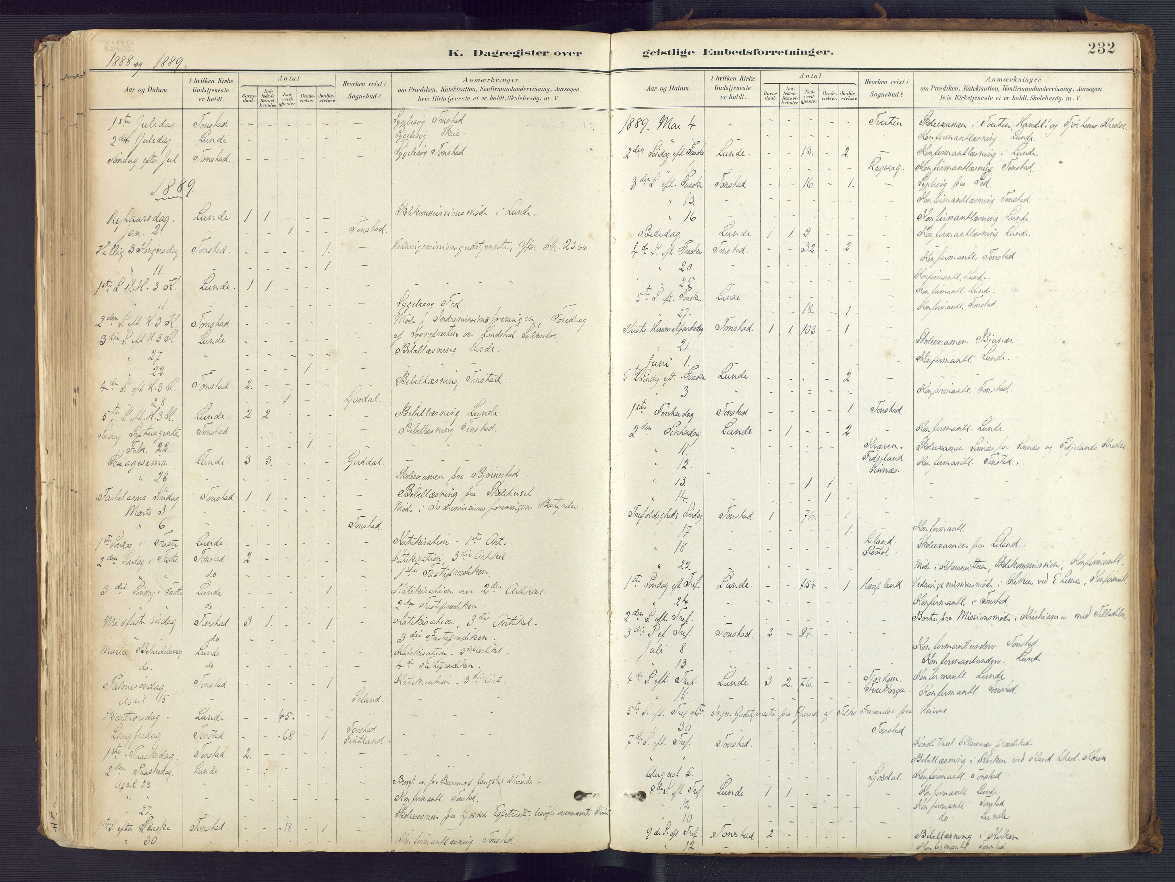 Sirdal sokneprestkontor, SAK/1111-0036/F/Fa/Fab/L0004: Ministerialbok nr. A 4, 1887-1919, s. 232