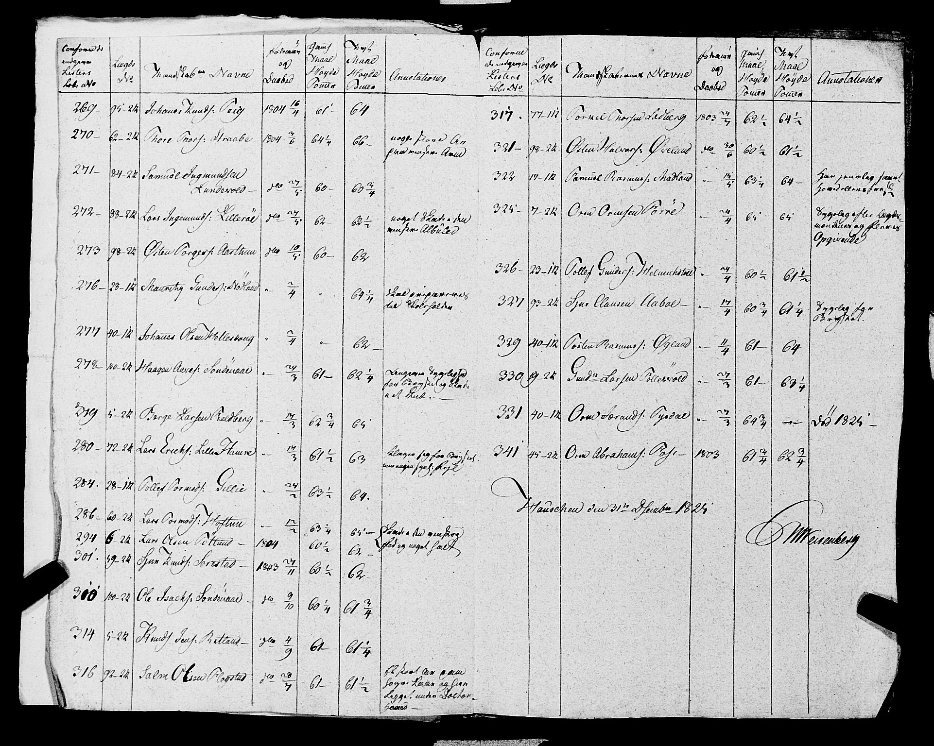 Fylkesmannen i Rogaland, AV/SAST-A-101928/99/3/325/325CA, 1655-1832, s. 9995