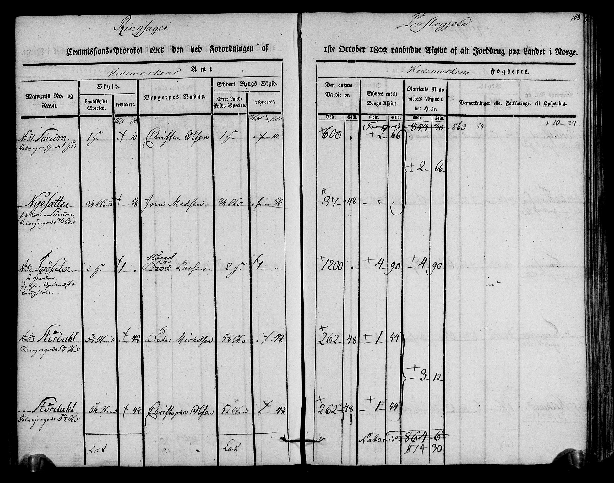 Rentekammeret inntil 1814, Realistisk ordnet avdeling, AV/RA-EA-4070/N/Ne/Nea/L0033: Hedmark fogderi. Kommisjonsprotokoll, 1803, s. 105