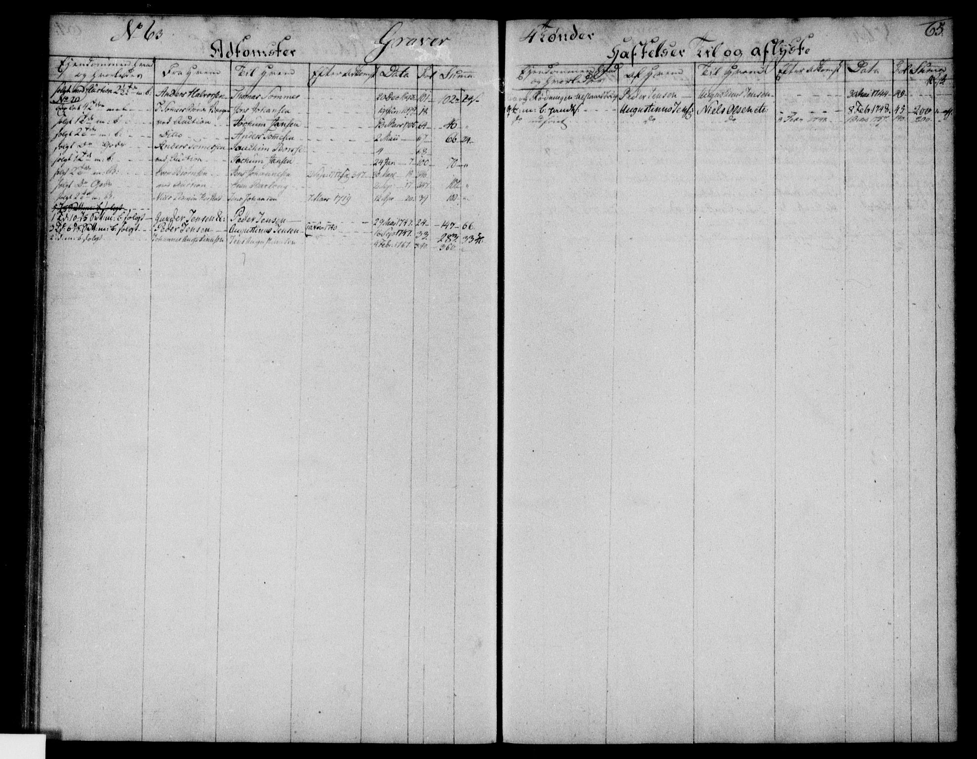 Nedre Telemark sorenskriveri, AV/SAKO-A-135/G/Gb/Gba/L0002: Panteregister nr. I 2, s. 65