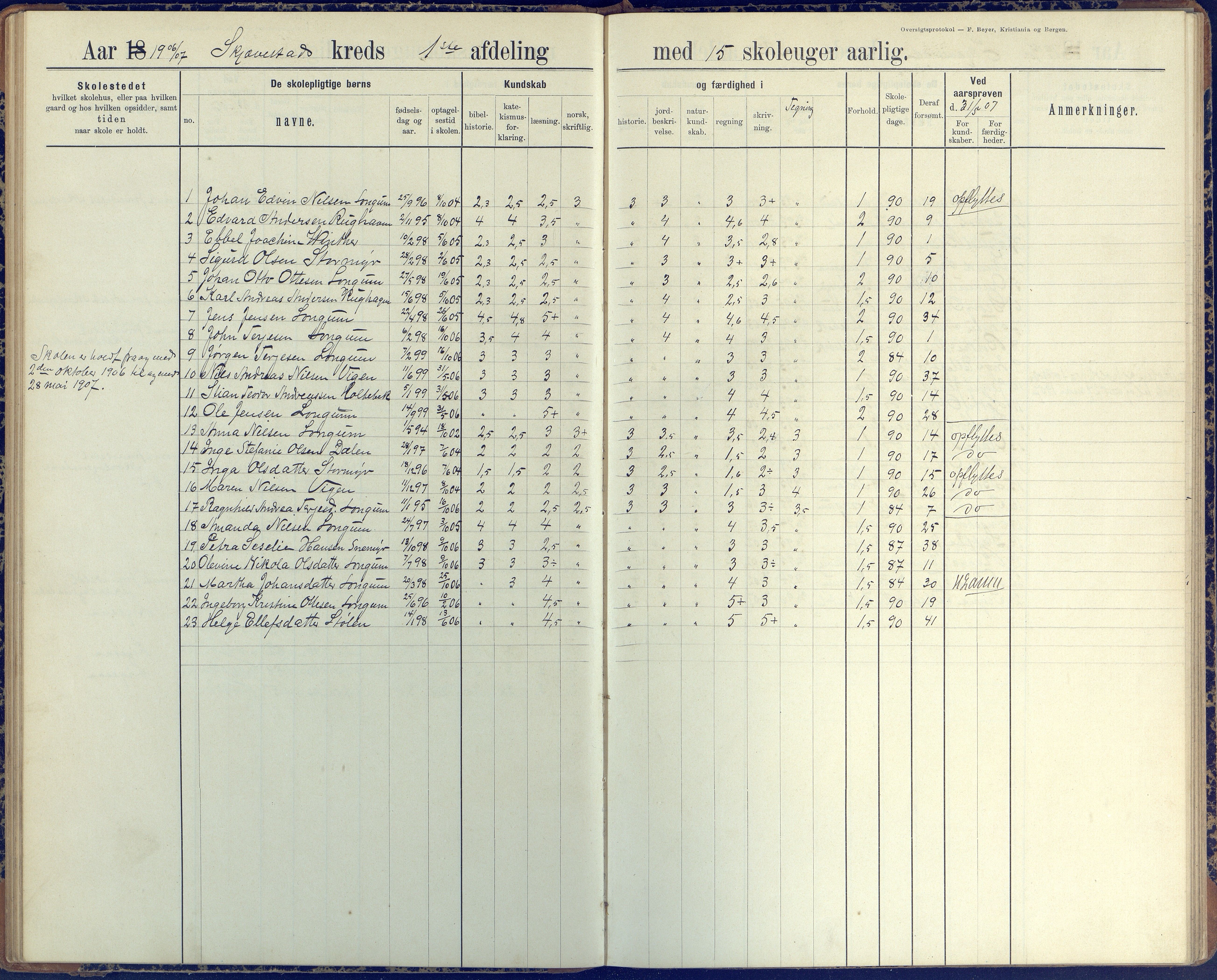 Austre Moland kommune, AAKS/KA0918-PK/09/09d/L0005: Skoleprotokoll, 1891-1951