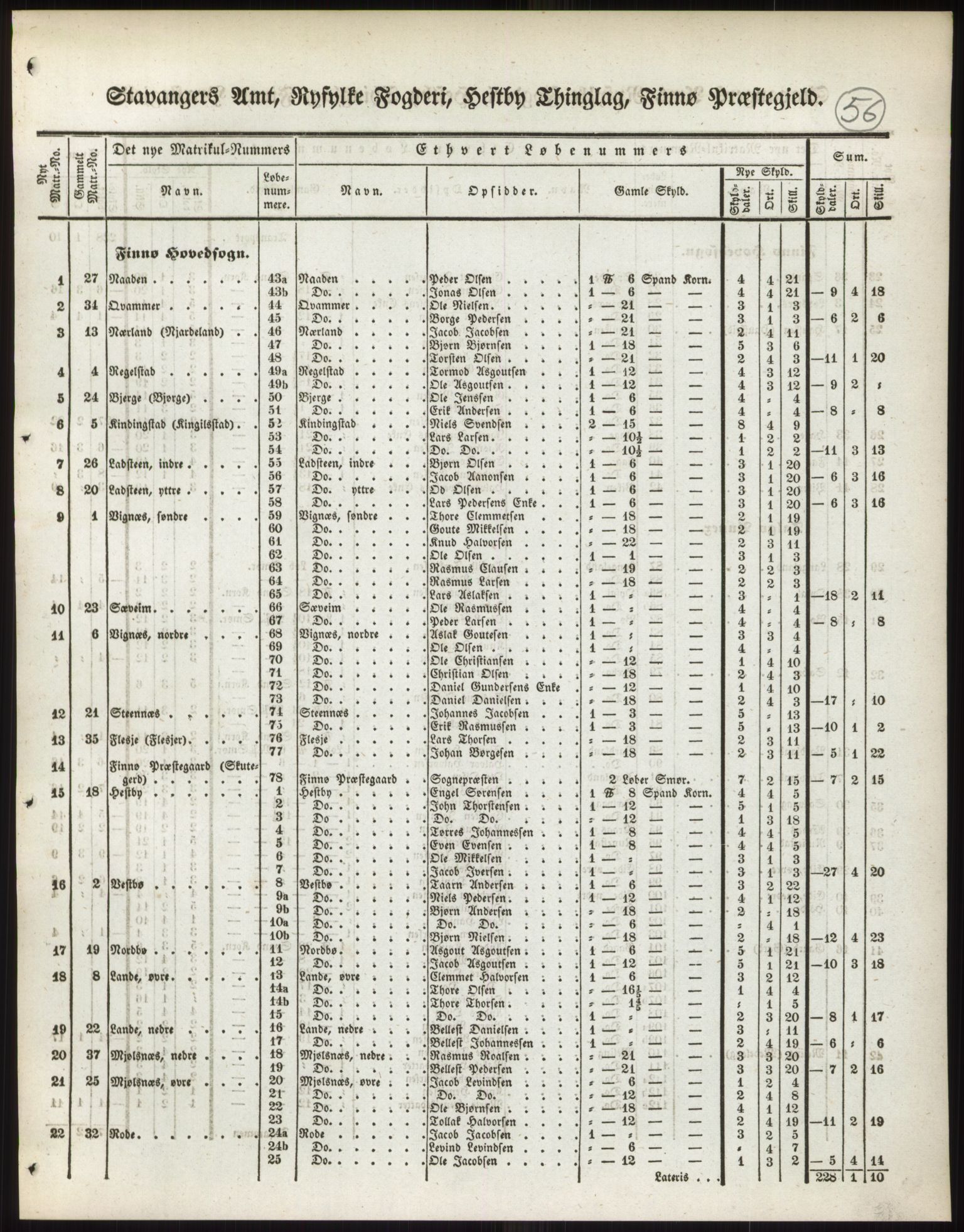 Andre publikasjoner, PUBL/PUBL-999/0002/0010: Bind 10 - Stavanger amt, 1838, s. 88