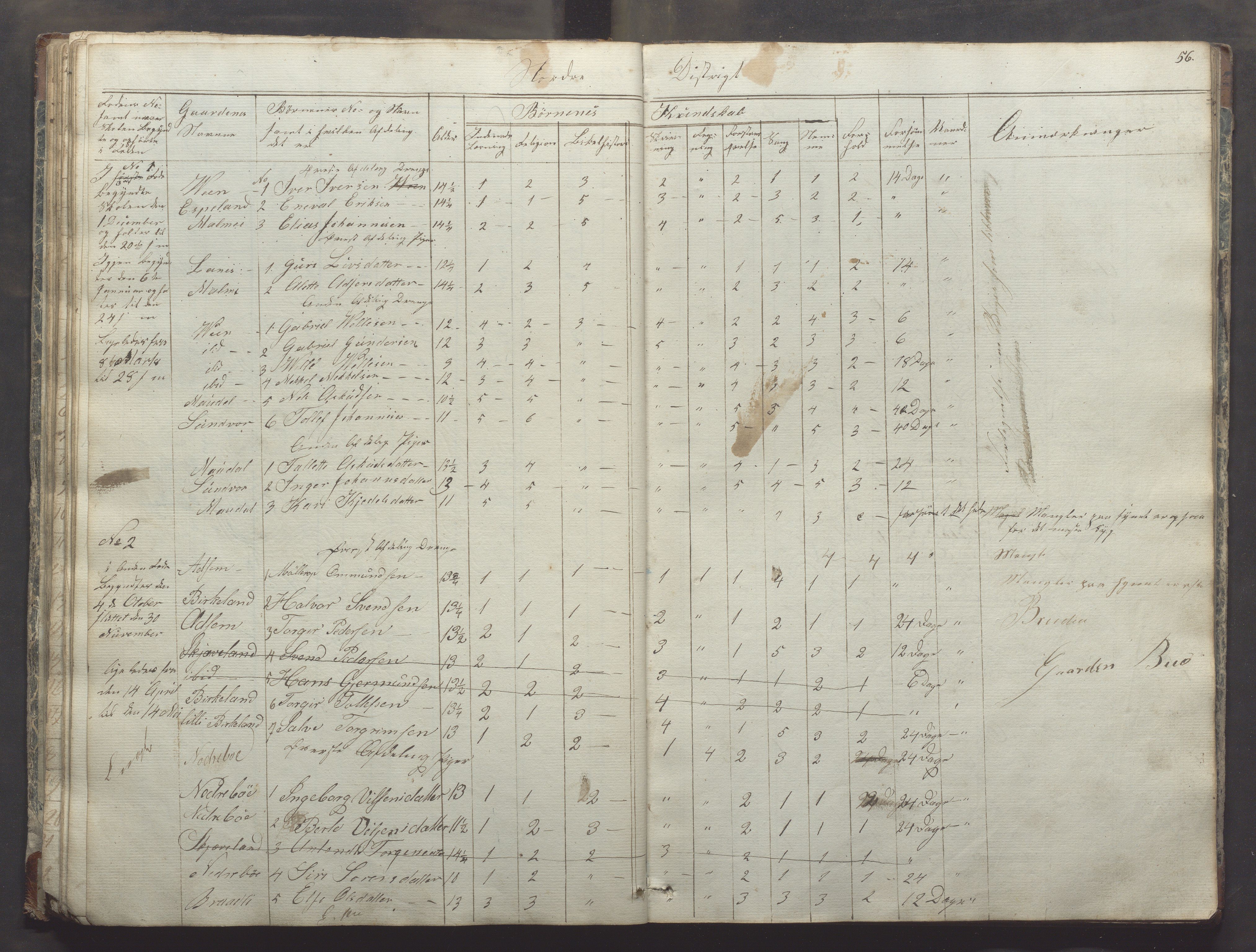 Bjerkreim kommune - Skulestyret, IKAR/K-101539/H/L0003: Dagbok - nordre distrikt, 1831-1858, s. 55b-56a