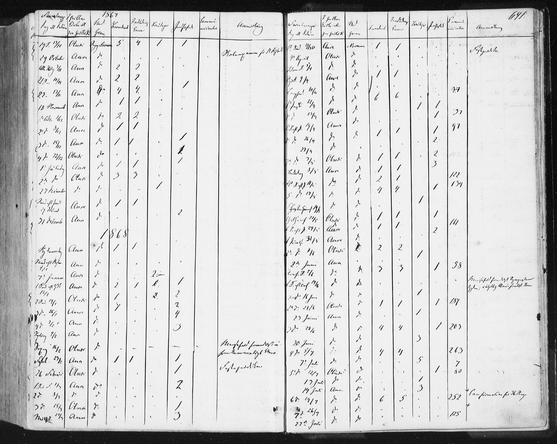 Ministerialprotokoller, klokkerbøker og fødselsregistre - Møre og Romsdal, AV/SAT-A-1454/578/L0905: Ministerialbok nr. 578A04, 1859-1877, s. 641