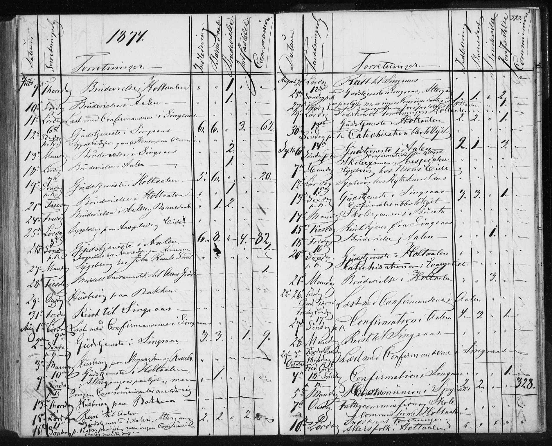 Ministerialprotokoller, klokkerbøker og fødselsregistre - Sør-Trøndelag, SAT/A-1456/685/L0969: Ministerialbok nr. 685A08 /1, 1870-1878, s. 382