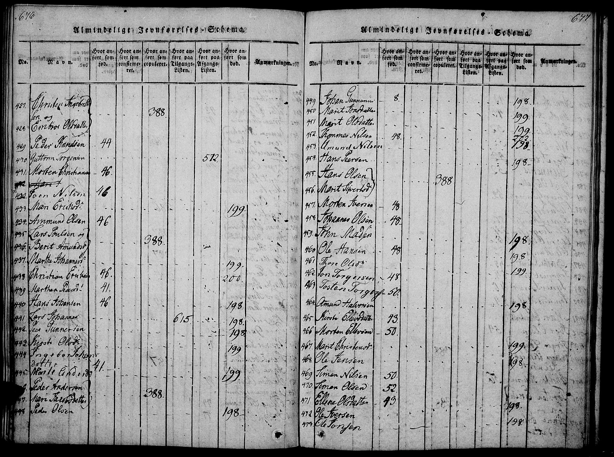 Gausdal prestekontor, AV/SAH-PREST-090/H/Ha/Haa/L0005: Ministerialbok nr. 5, 1817-1829, s. 676-677