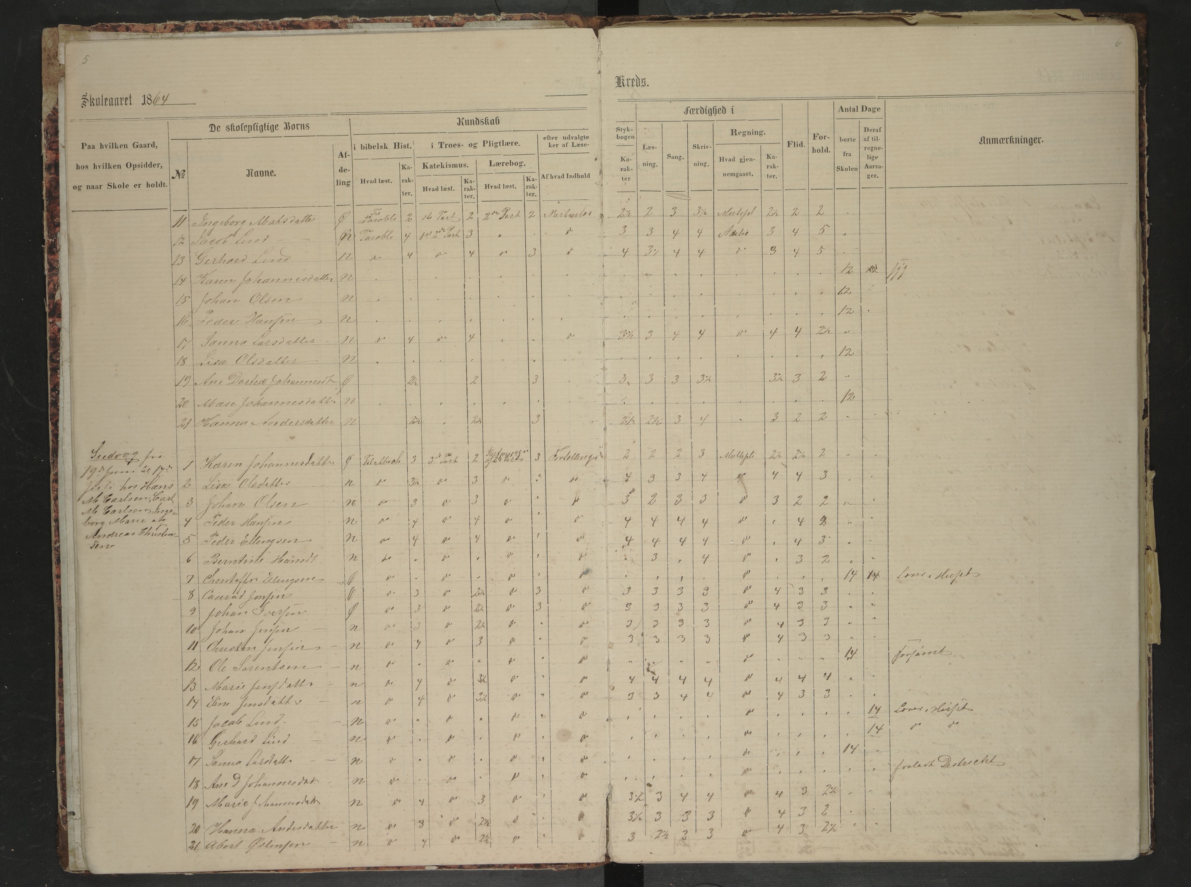 Bodin kommune. Ymse skolekretser/skoler, AIN/K-18431.510.12/F/Fa/L0011: Skoleprotokoll. Ertsvigen, Frostmo, Seivaag, Seines, Skagen, Skaanland, Utskaret, Valnes, Valnesvatnet, 1864-1885