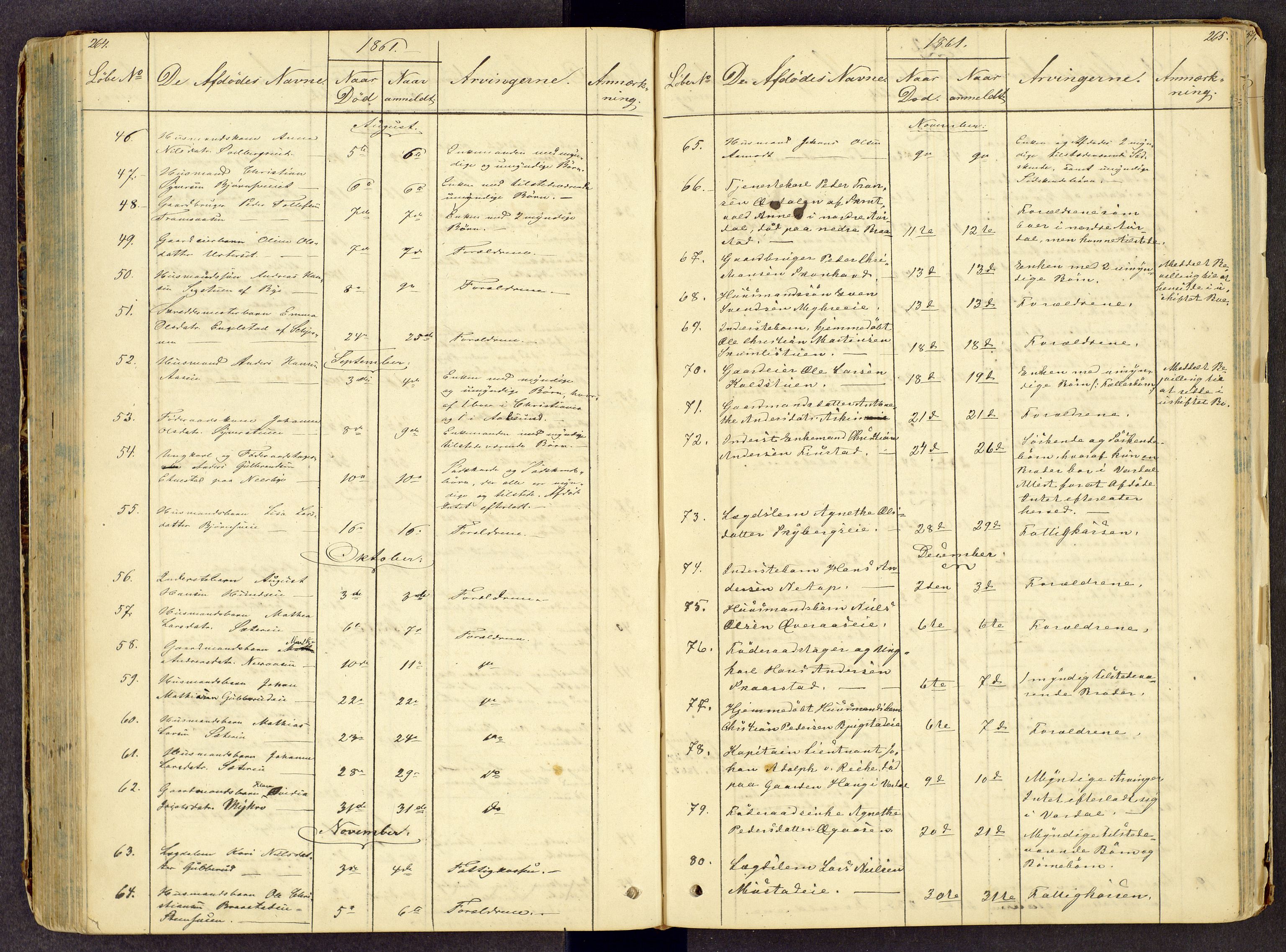 Toten tingrett, SAH/TING-006/J/Jl/L0001: Dødsfallsjournal, 1853-1875, s. 264-265