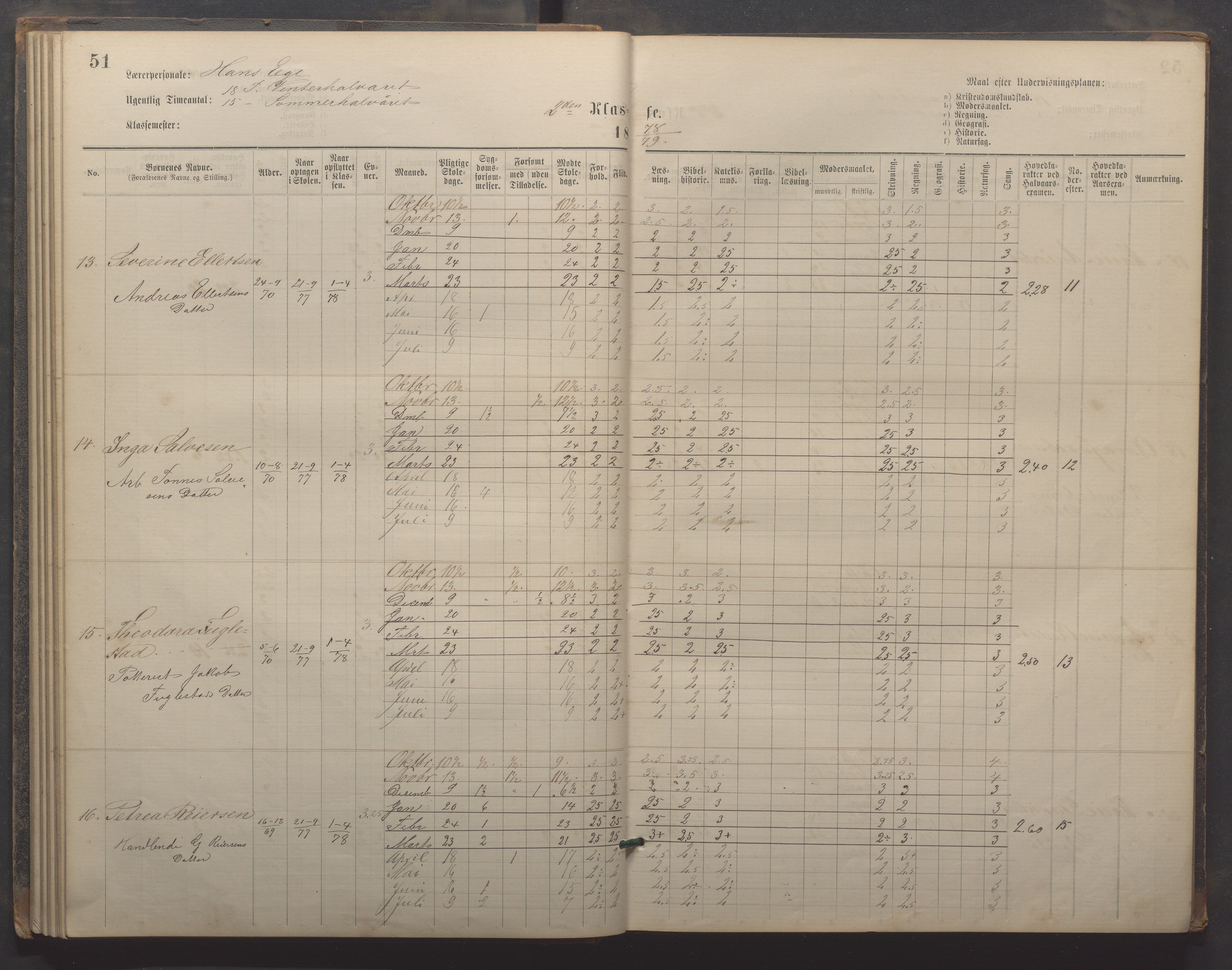 Egersund kommune (Ladested) - Egersund almueskole/folkeskole, IKAR/K-100521/H/L0019: Skoleprotokoll - Almueskolen, 1./2. klasse, 1878-1886, s. 51