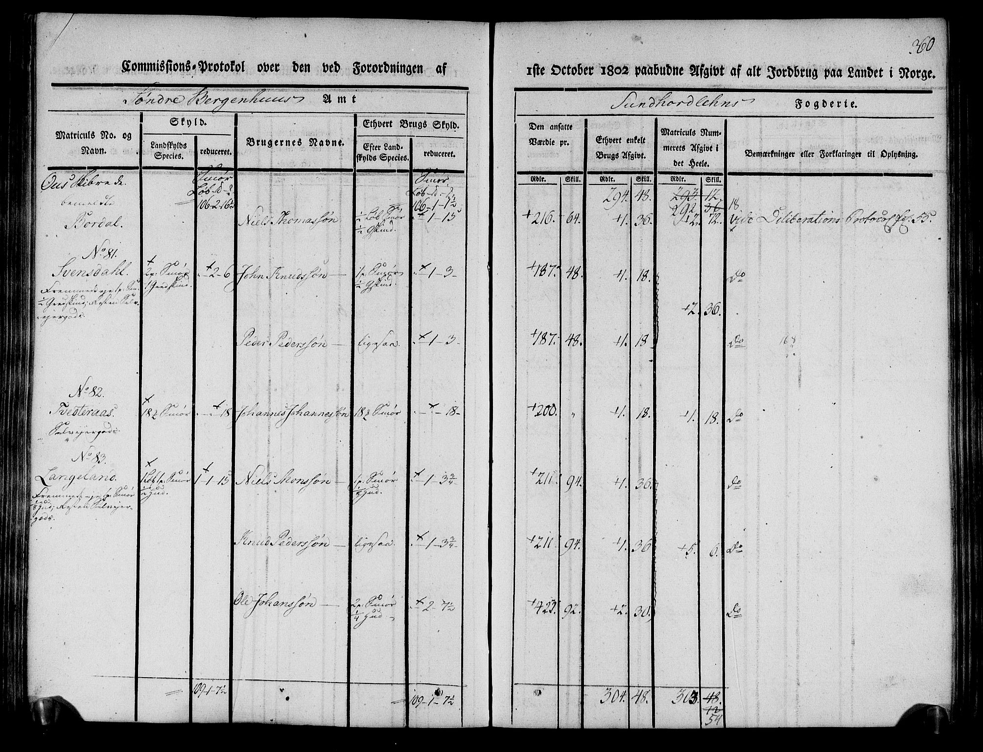 Rentekammeret inntil 1814, Realistisk ordnet avdeling, AV/RA-EA-4070/N/Ne/Nea/L0107: Sunnhordland og Hardanger fogderi. Kommisjonsprotokoll for Sunnhordland, 1803, s. 365