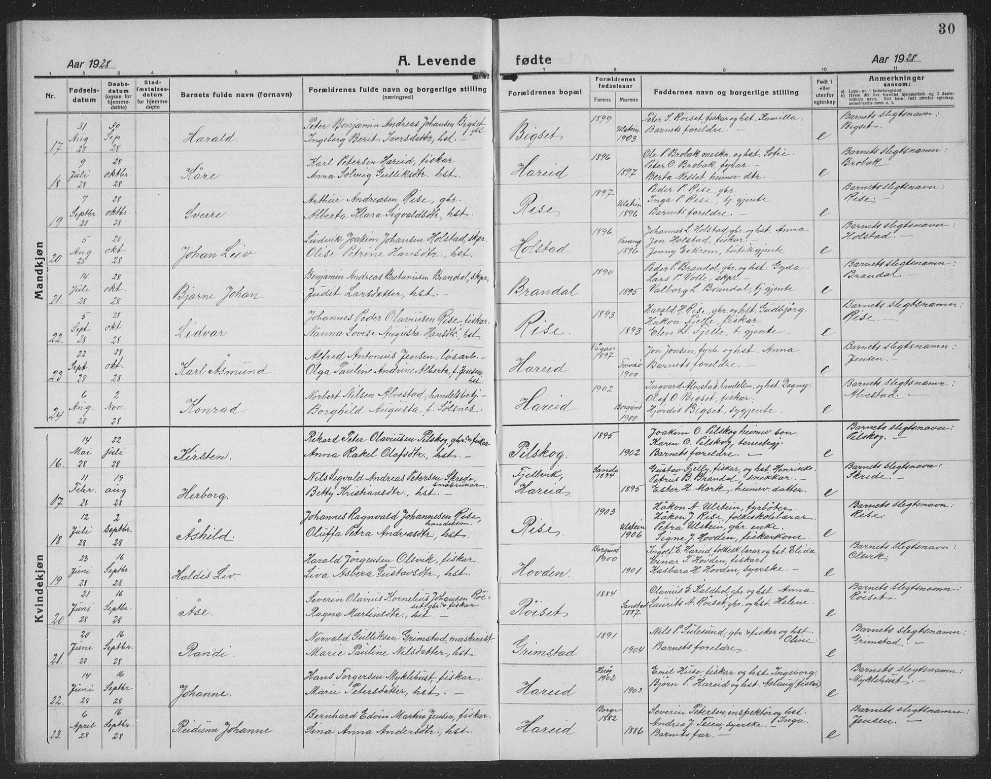 Ministerialprotokoller, klokkerbøker og fødselsregistre - Møre og Romsdal, AV/SAT-A-1454/510/L0127: Klokkerbok nr. 510C04, 1923-1939, s. 30