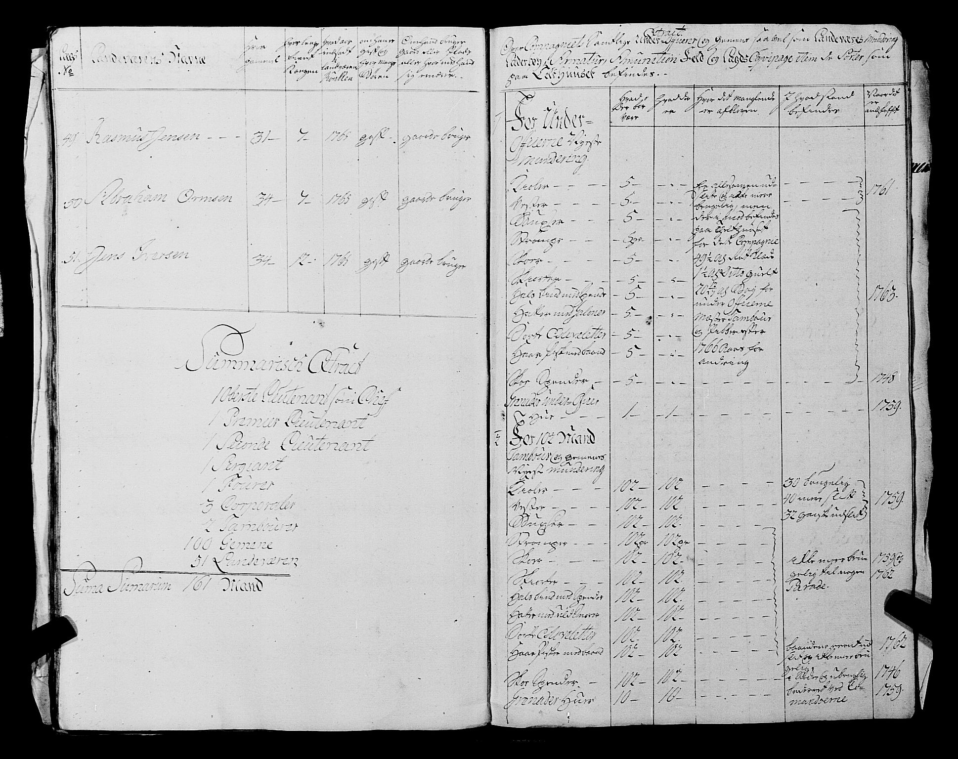 Fylkesmannen i Rogaland, AV/SAST-A-101928/99/3/325/325CA, 1655-1832, s. 7996