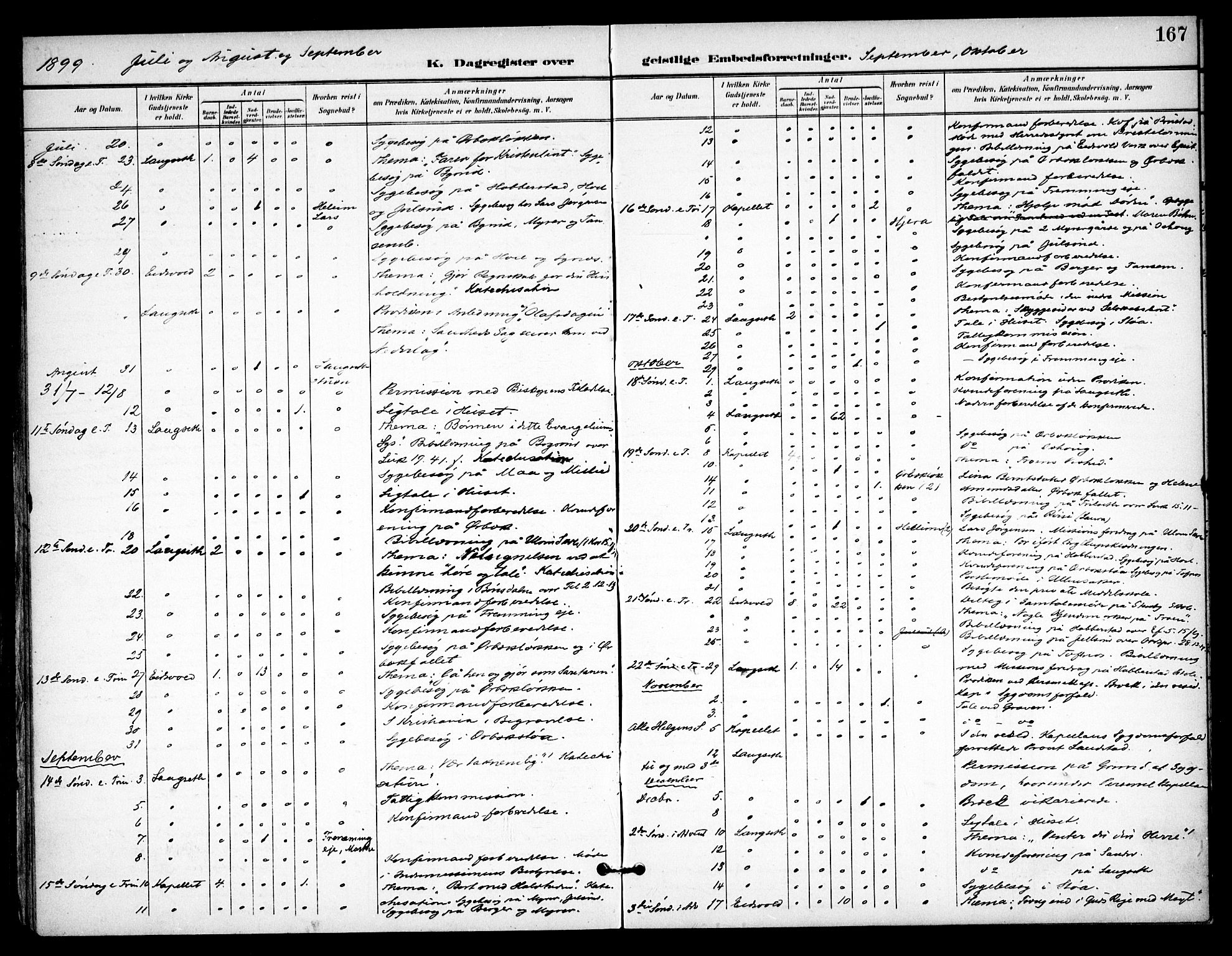 Eidsvoll prestekontor Kirkebøker, AV/SAO-A-10888/F/Fb/L0003: Ministerialbok nr. II 3, 1898-1909, s. 167