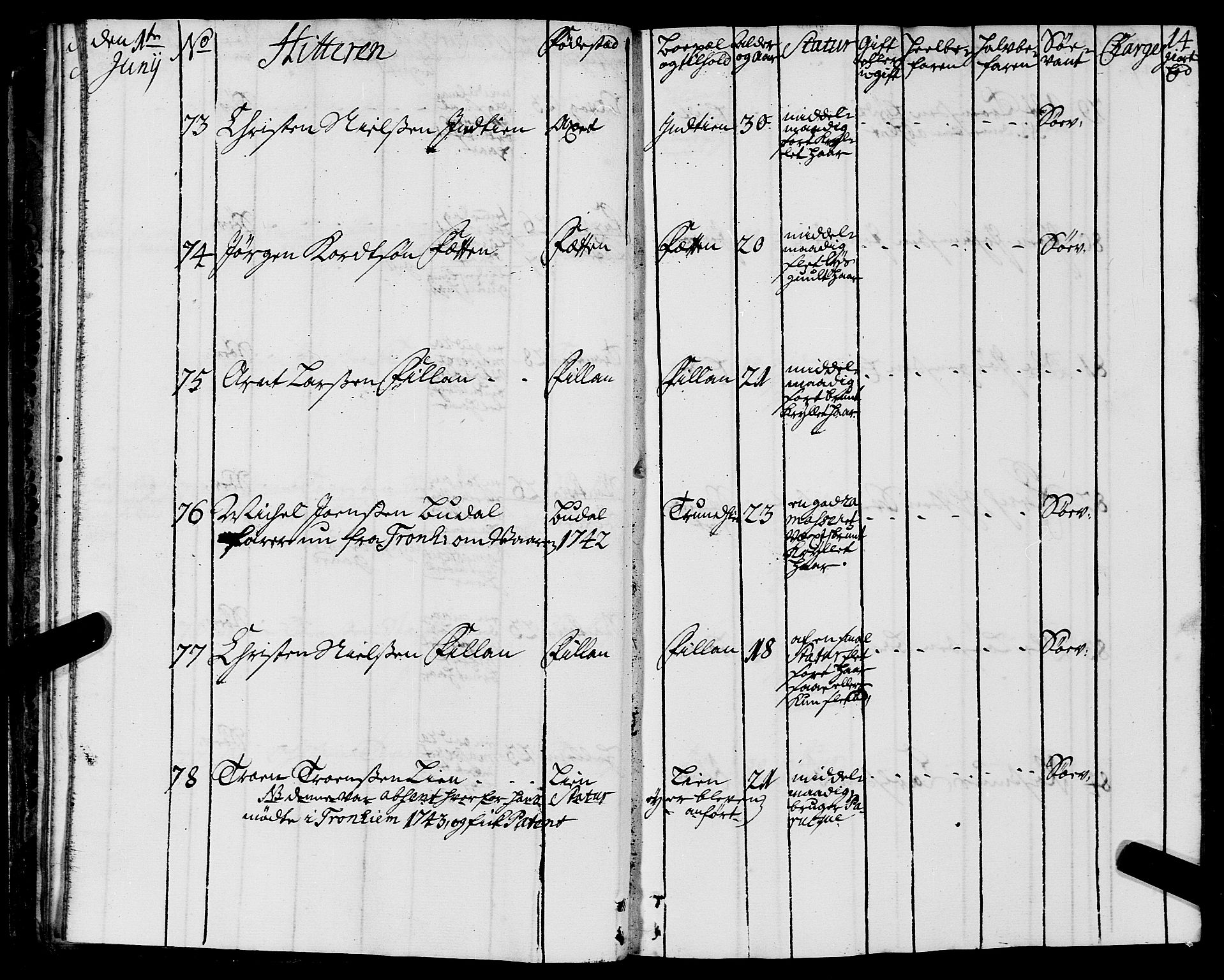 Sjøinnrulleringen - Trondhjemske distrikt, SAT/A-5121/01/L0005: Ruller over sjøfolk i Trondhjem by, 1740-1743, s. 14