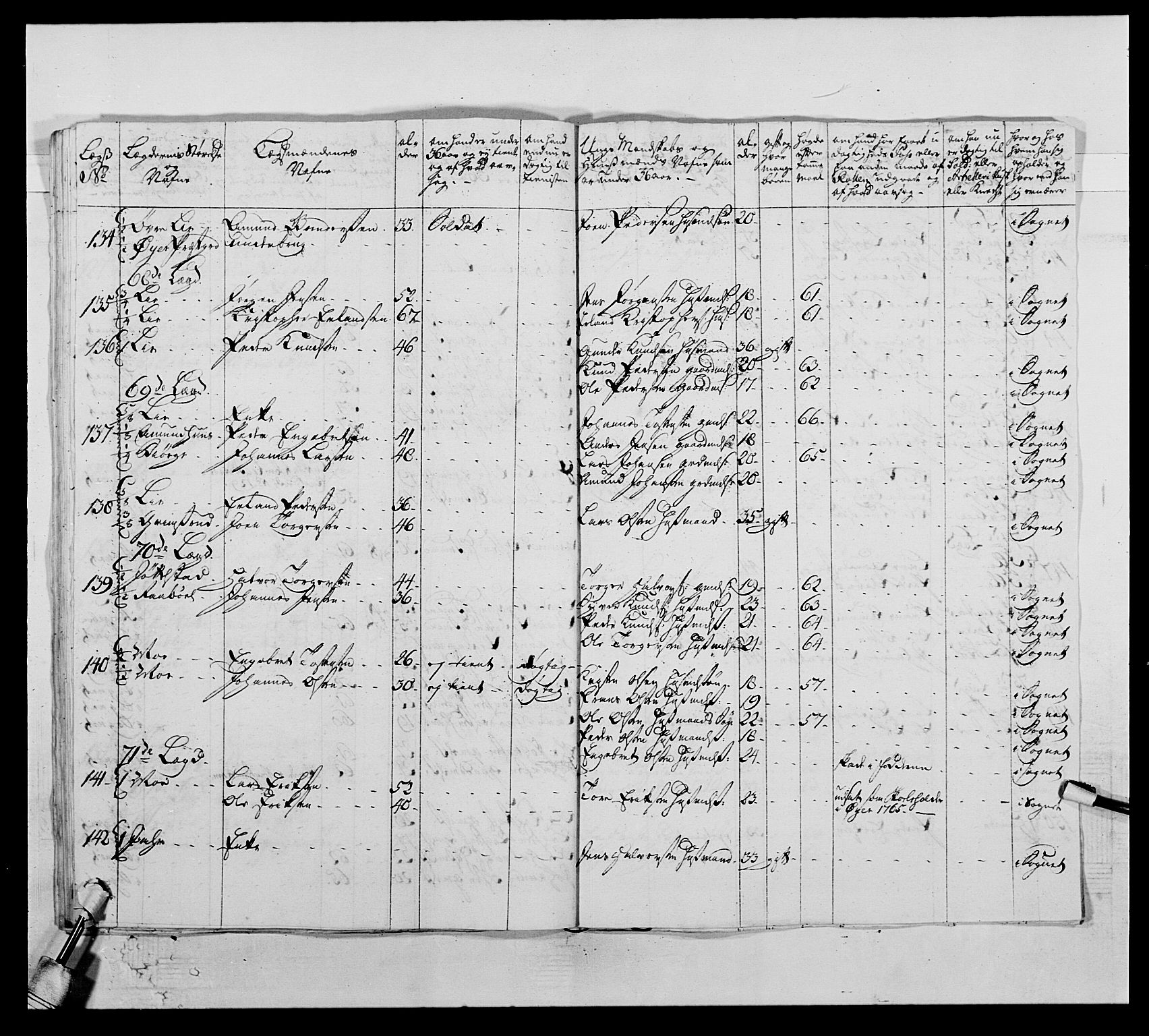 Kommanderende general (KG I) med Det norske krigsdirektorium, AV/RA-EA-5419/E/Ea/L0504: 1. Opplandske regiment, 1767, s. 491