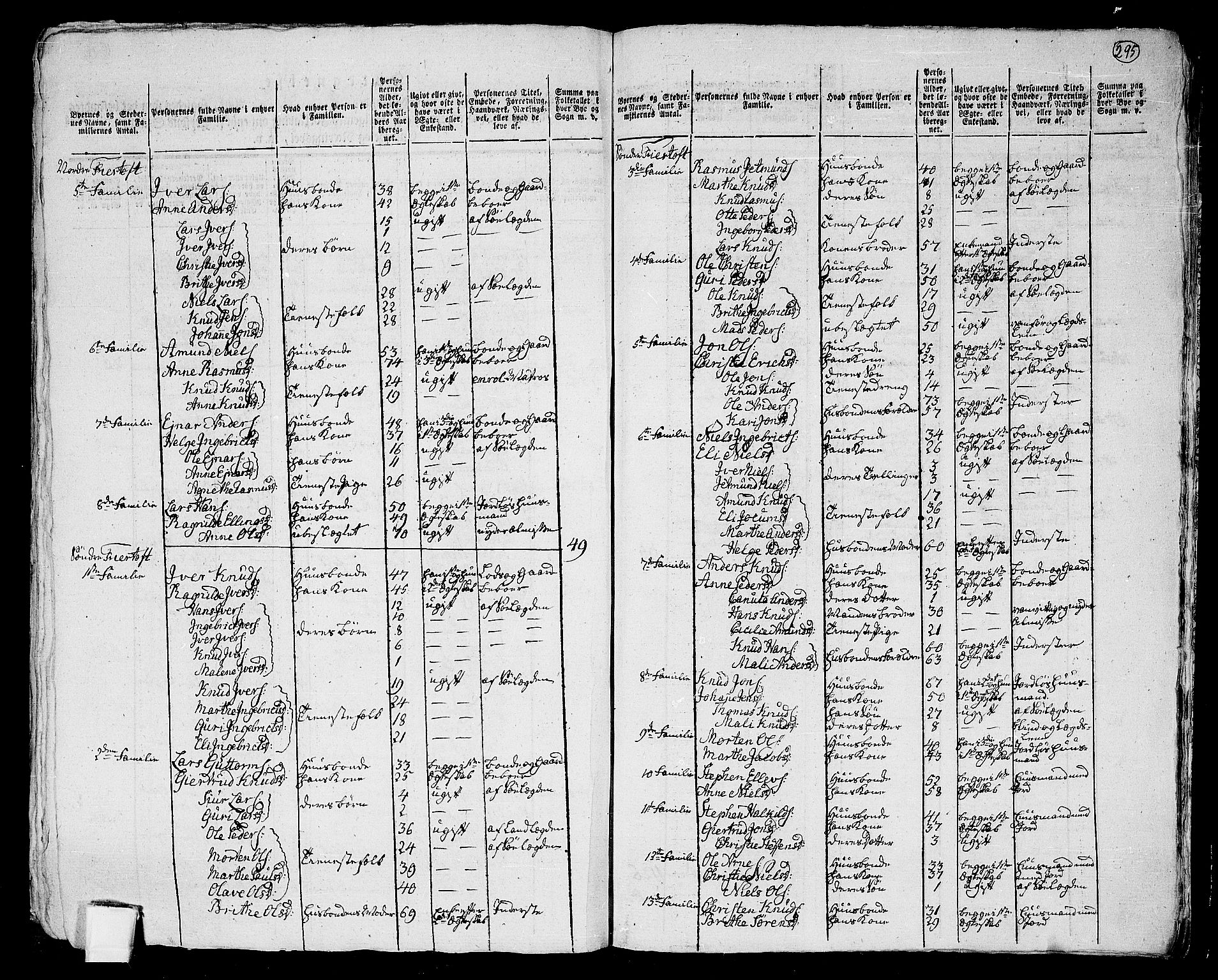 RA, Folketelling 1801 for 1534P Haram prestegjeld, 1801, s. 294b-295a