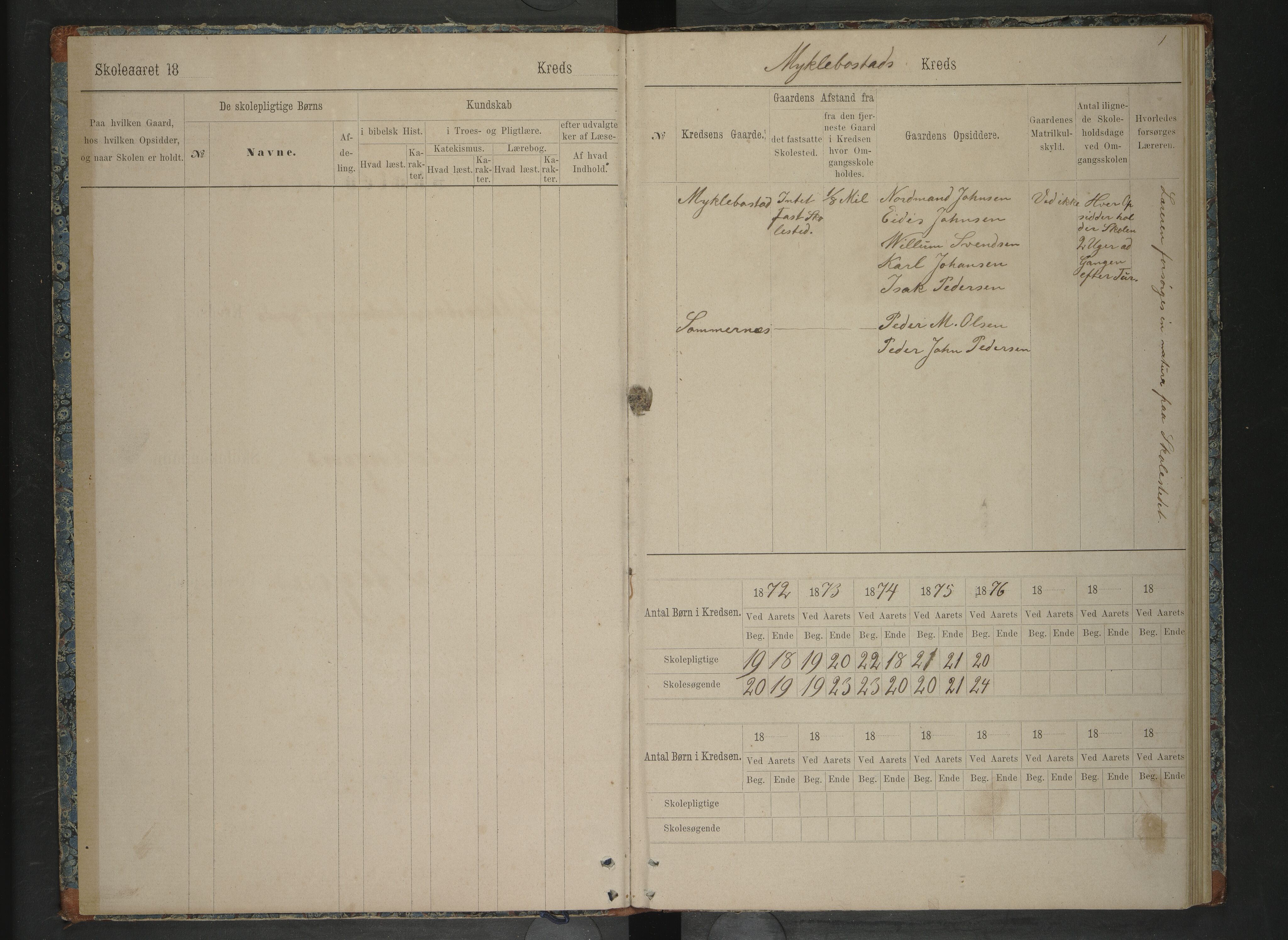 Steigen kommune. Ymse skolekretser, AIN/K-18480.510.01/F/Fc/L0012: Ledingen:Marhaug/Mykelbosta/Åsjord, 1871-1876