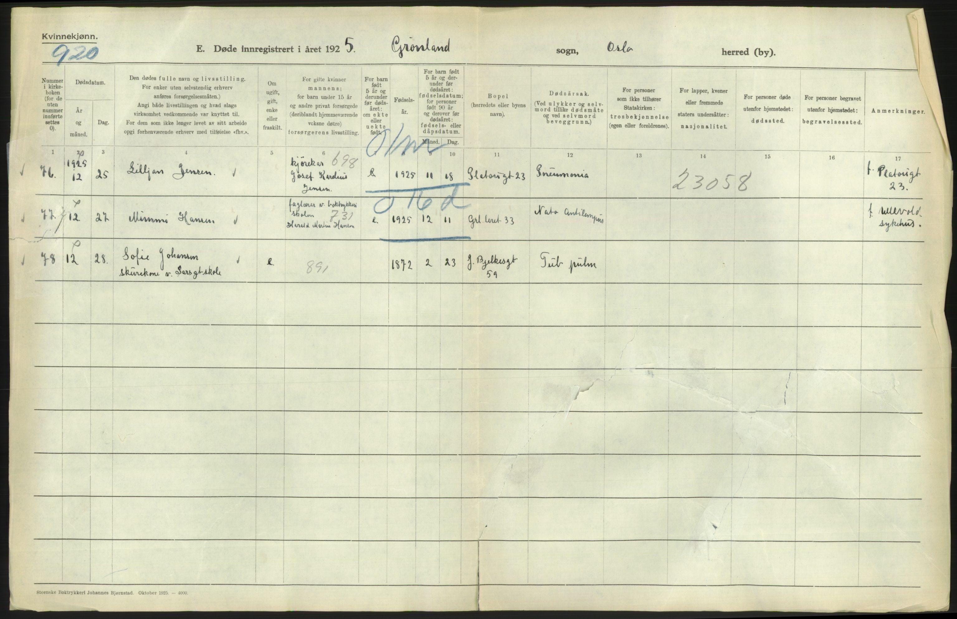 Statistisk sentralbyrå, Sosiodemografiske emner, Befolkning, RA/S-2228/D/Df/Dfc/Dfce/L0010: Oslo: Døde kvinner, dødfødte, 1925, s. 436