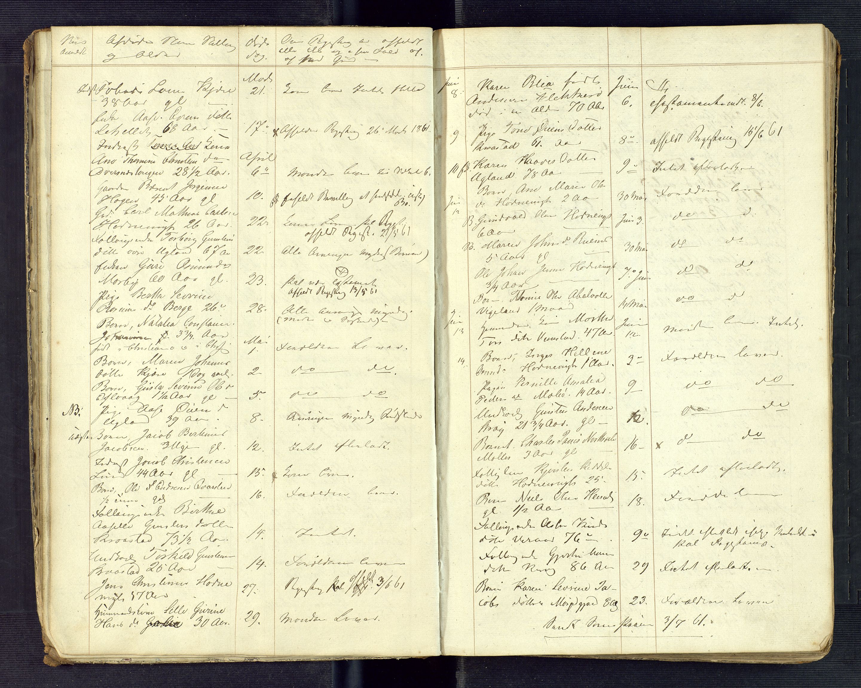 Torridal sorenskriveri, AV/SAK-1221-0012/H/Ha/L0005: Dødsfallsprotokoll Oddernes nr. 1, 1858-1888