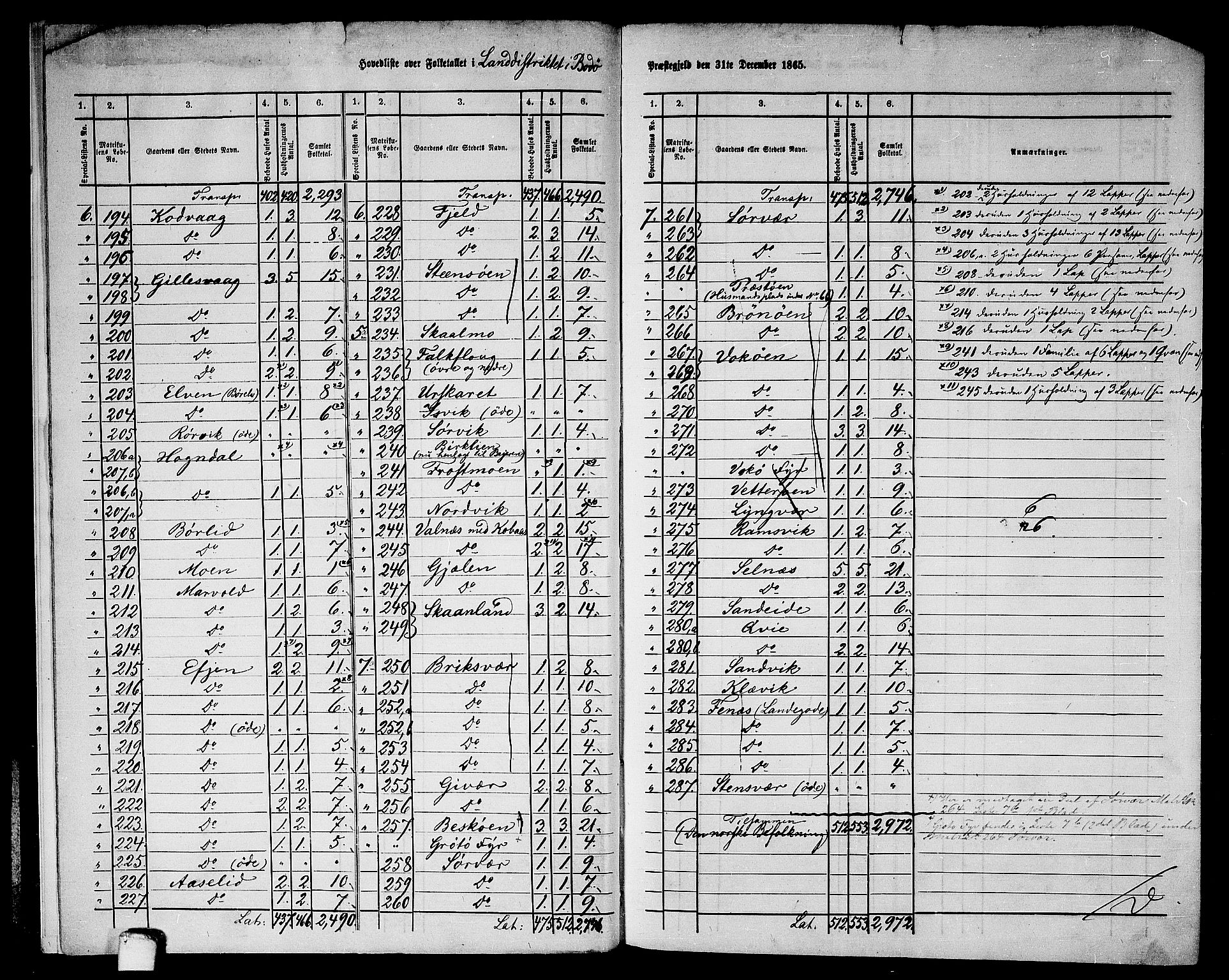 RA, Folketelling 1865 for 1843L Bodø prestegjeld, Bodø landsokn, 1865, s. 8