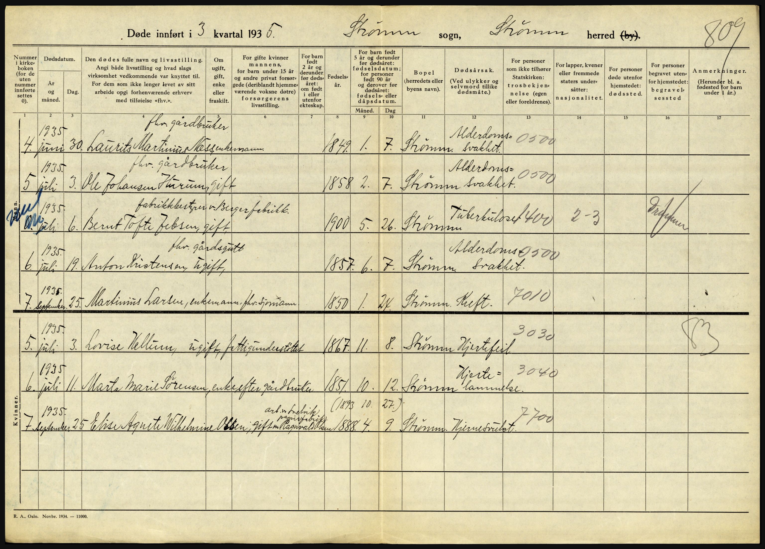 Statistisk sentralbyrå, Sosiodemografiske emner, Befolkning, AV/RA-S-2228/D/Df/Dfd/Dfde/L0016: Vestfold, 1935, s. 394