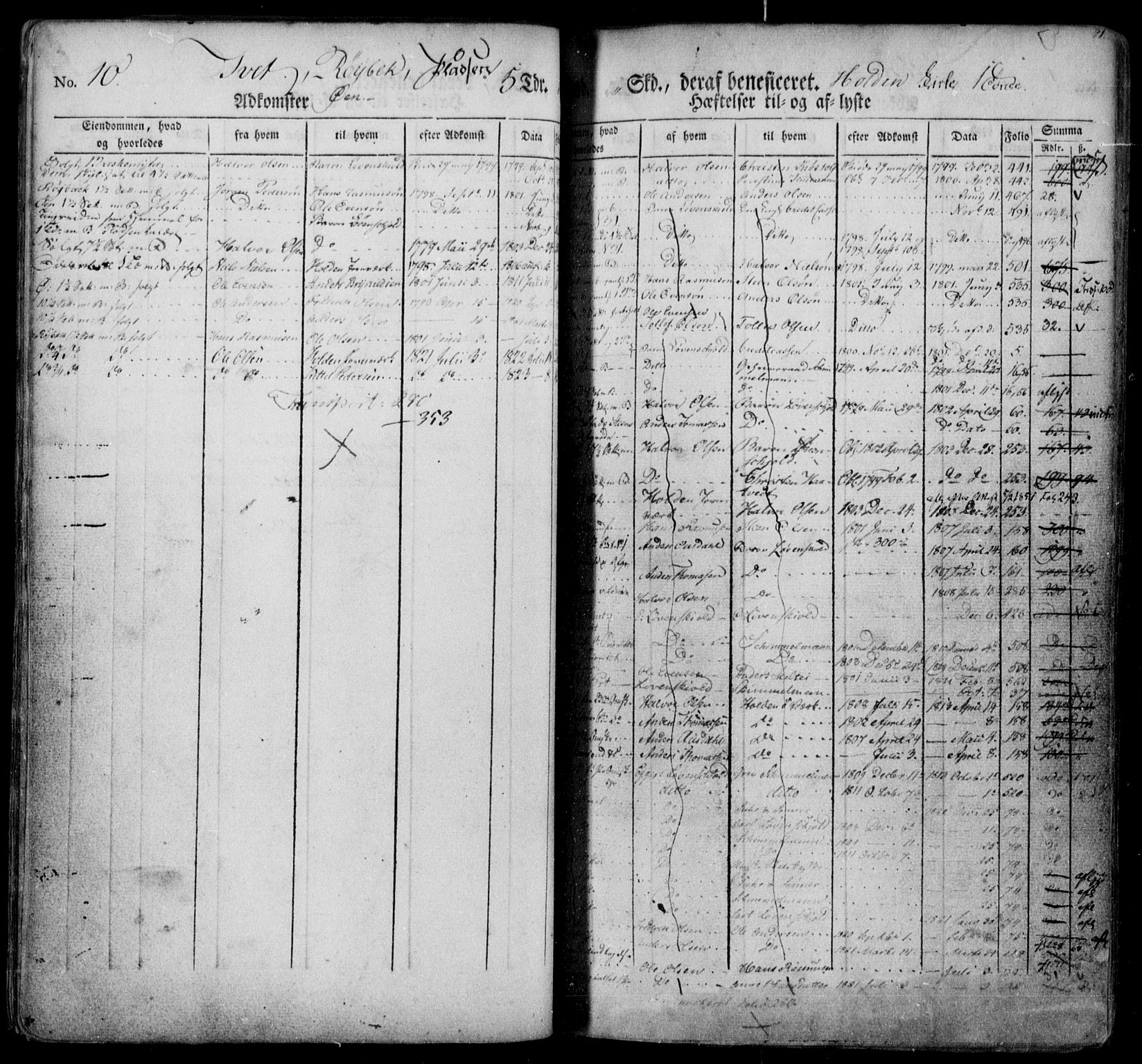 Nedre Telemark sorenskriveri, AV/SAKO-A-135/G/Gb/Gba/L0007: Panteregister nr. I 7, s. 91
