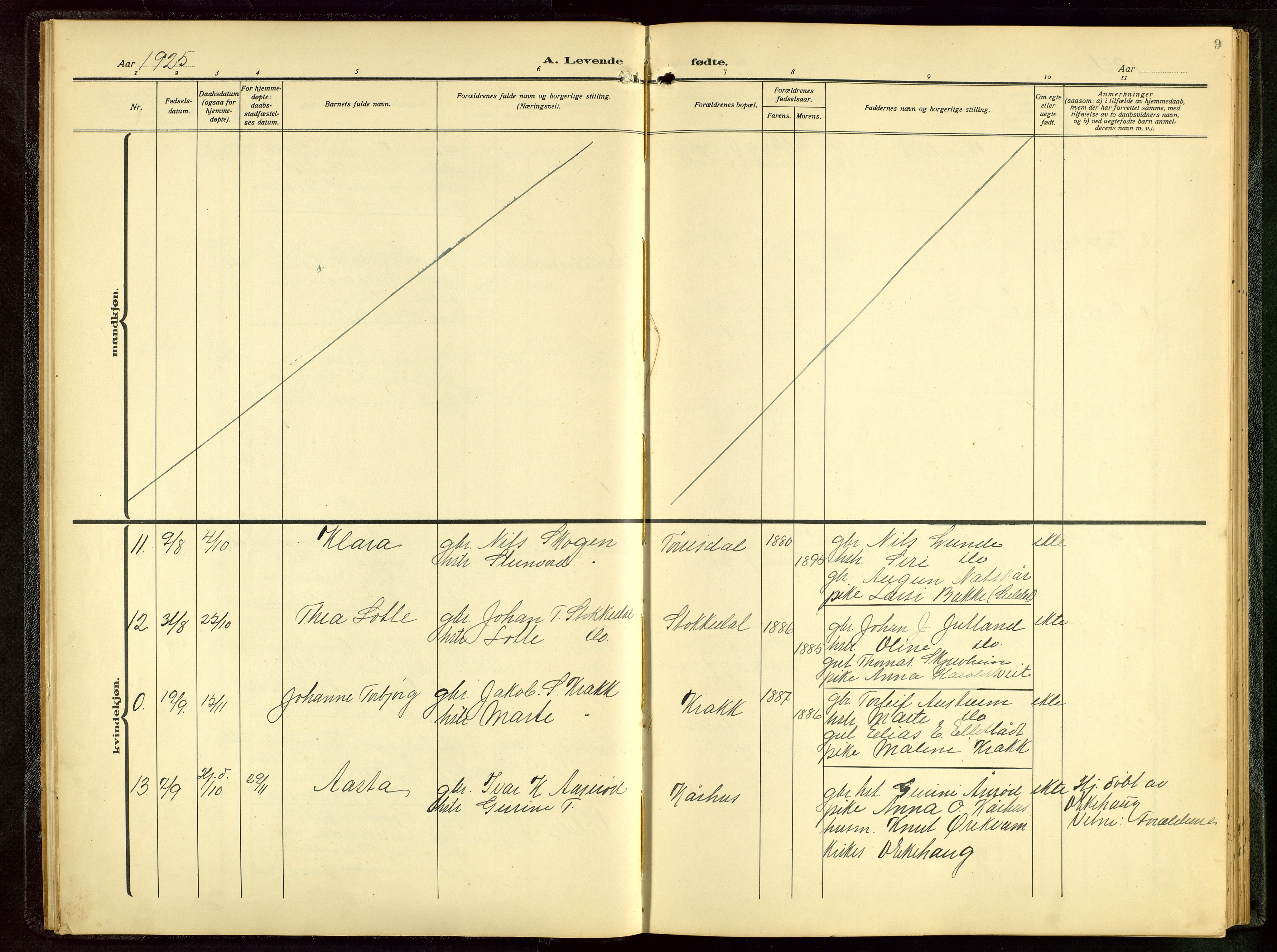 Skjold sokneprestkontor, AV/SAST-A-101847/H/Ha/Hab/L0011: Klokkerbok nr. B 11, 1922-1951, s. 9