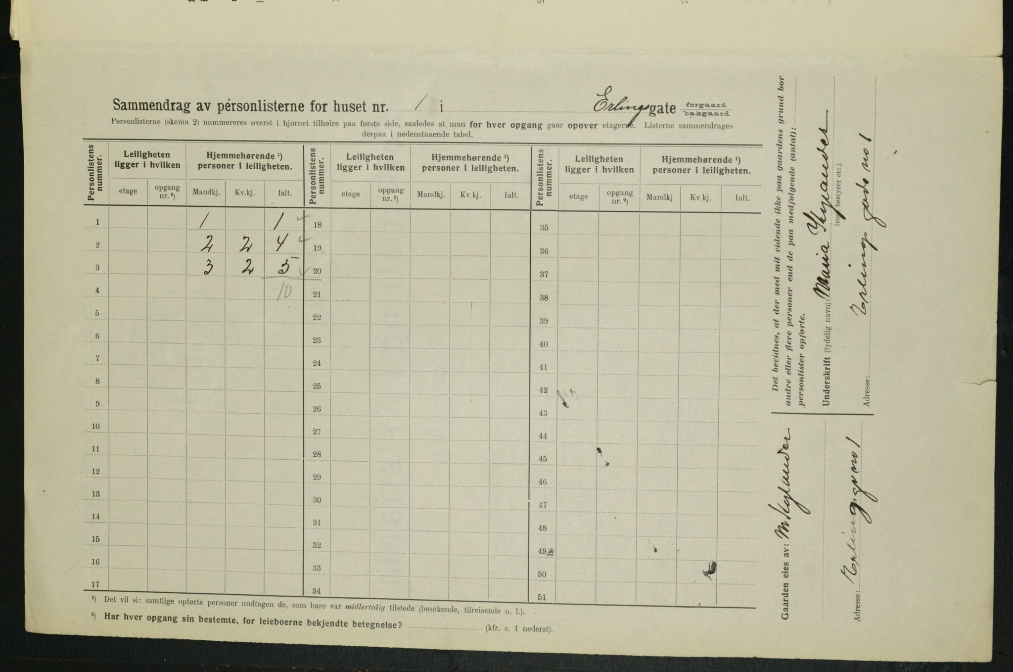 OBA, Kommunal folketelling 1.2.1914 for Kristiania, 1914, s. 22131