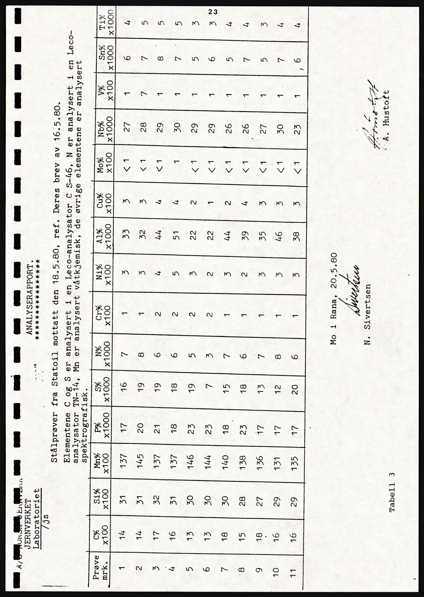 Justisdepartementet, Granskningskommisjonen ved Alexander Kielland-ulykken 27.3.1980, RA/S-1165/D/L0021: V Forankring (Doku.liste + V1-V3 av 3)/W Materialundersøkelser (Doku.liste + W1-W10 av 10 - W9 eske 26), 1980-1981, s. 171