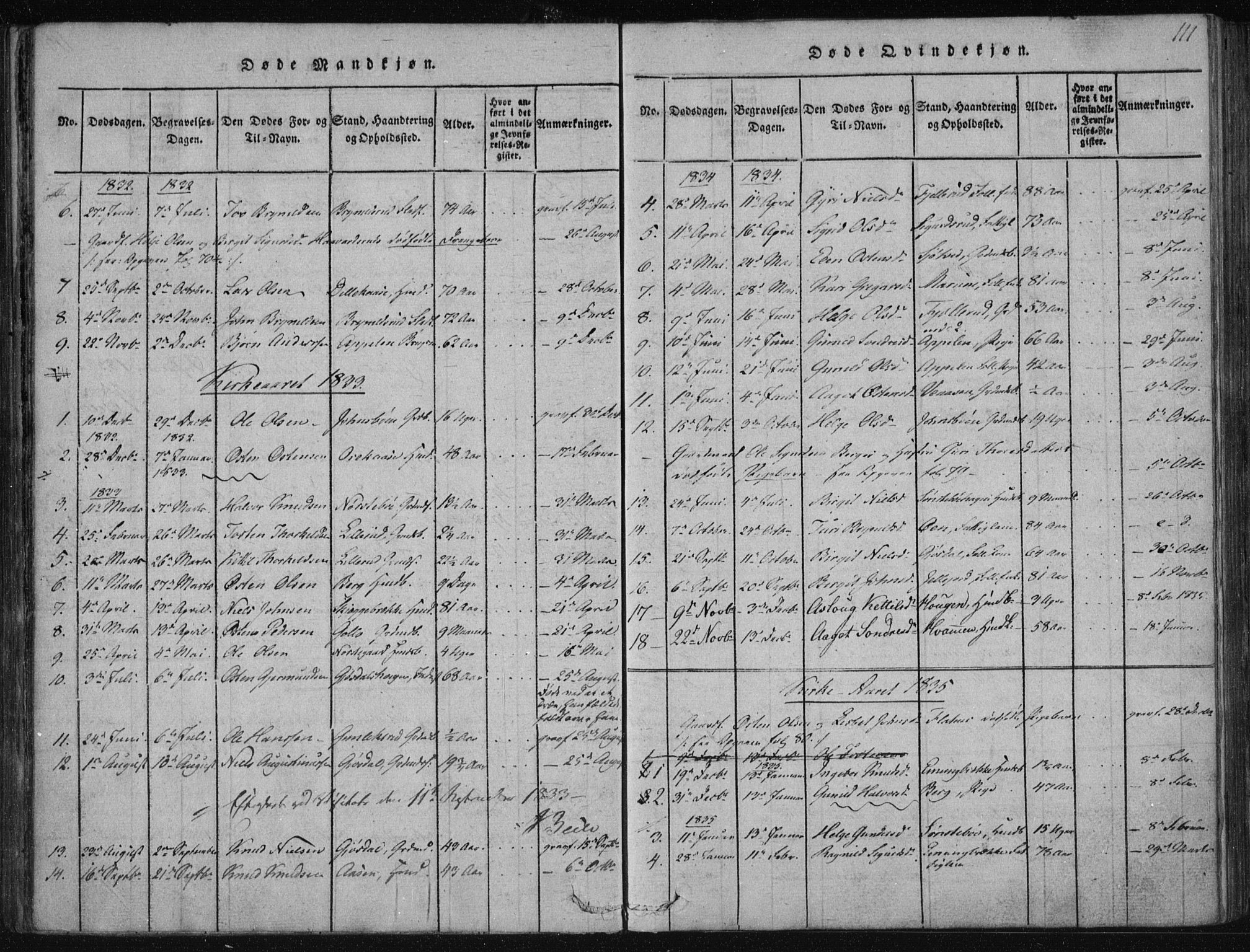 Tinn kirkebøker, AV/SAKO-A-308/F/Fa/L0004: Ministerialbok nr. I 4, 1815-1843, s. 110b-111a