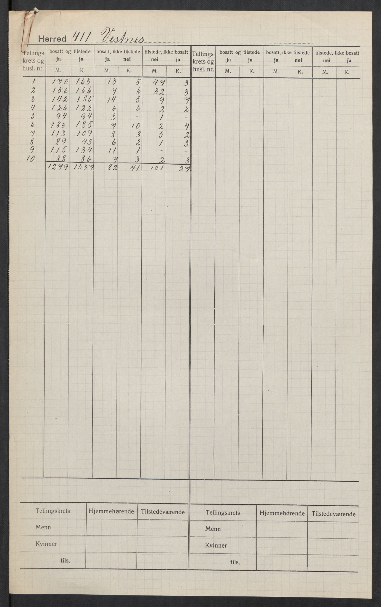 SAT, Folketelling 1920 for 1535 Vestnes herred, 1920, s. 2