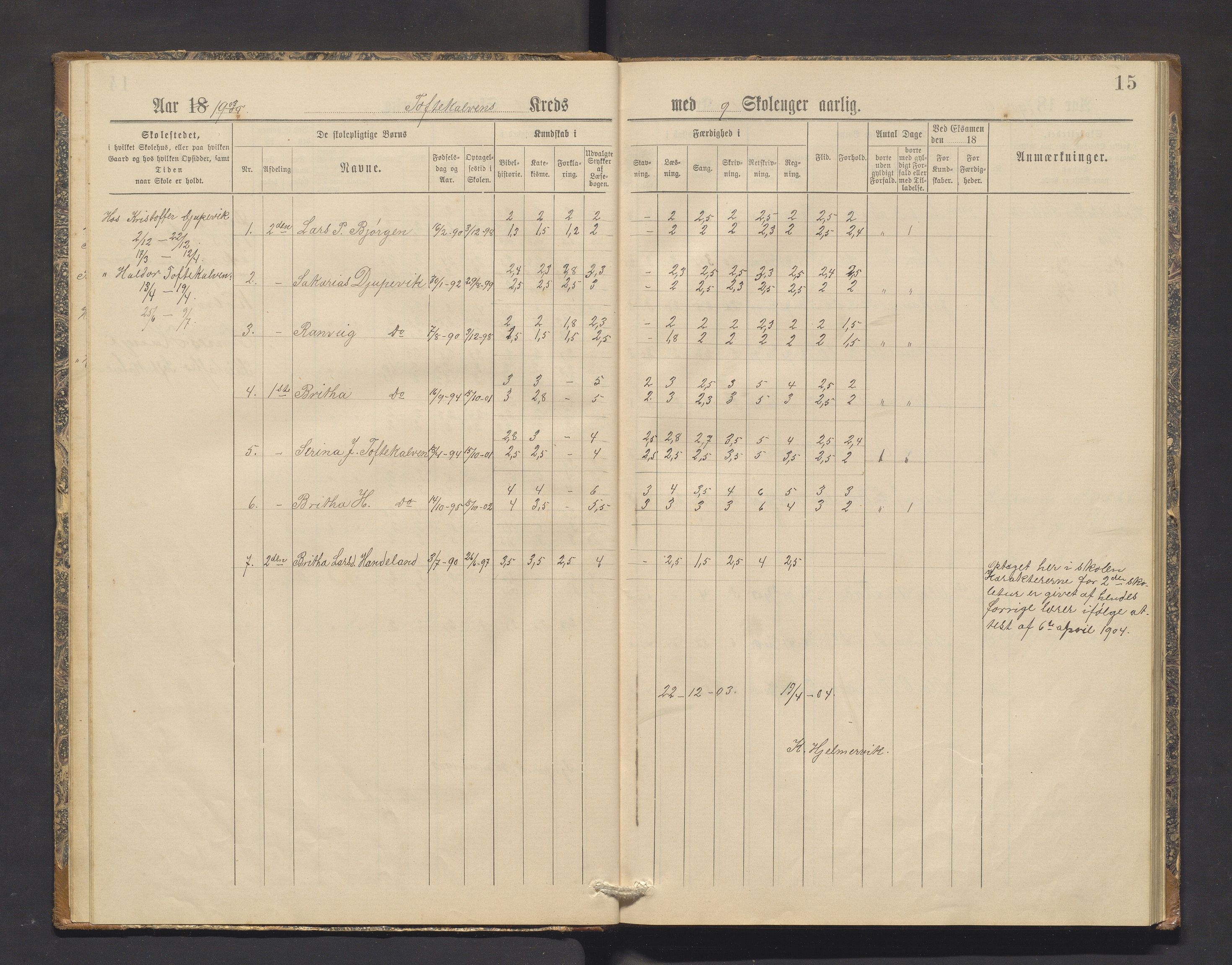 Skånevik kommune. Barneskulane, IKAH/1212-231/F/Fe/L0002: Skuleprotokoll for Toftekalven, Indre og Ytre Matre krinsar, 1892-1910